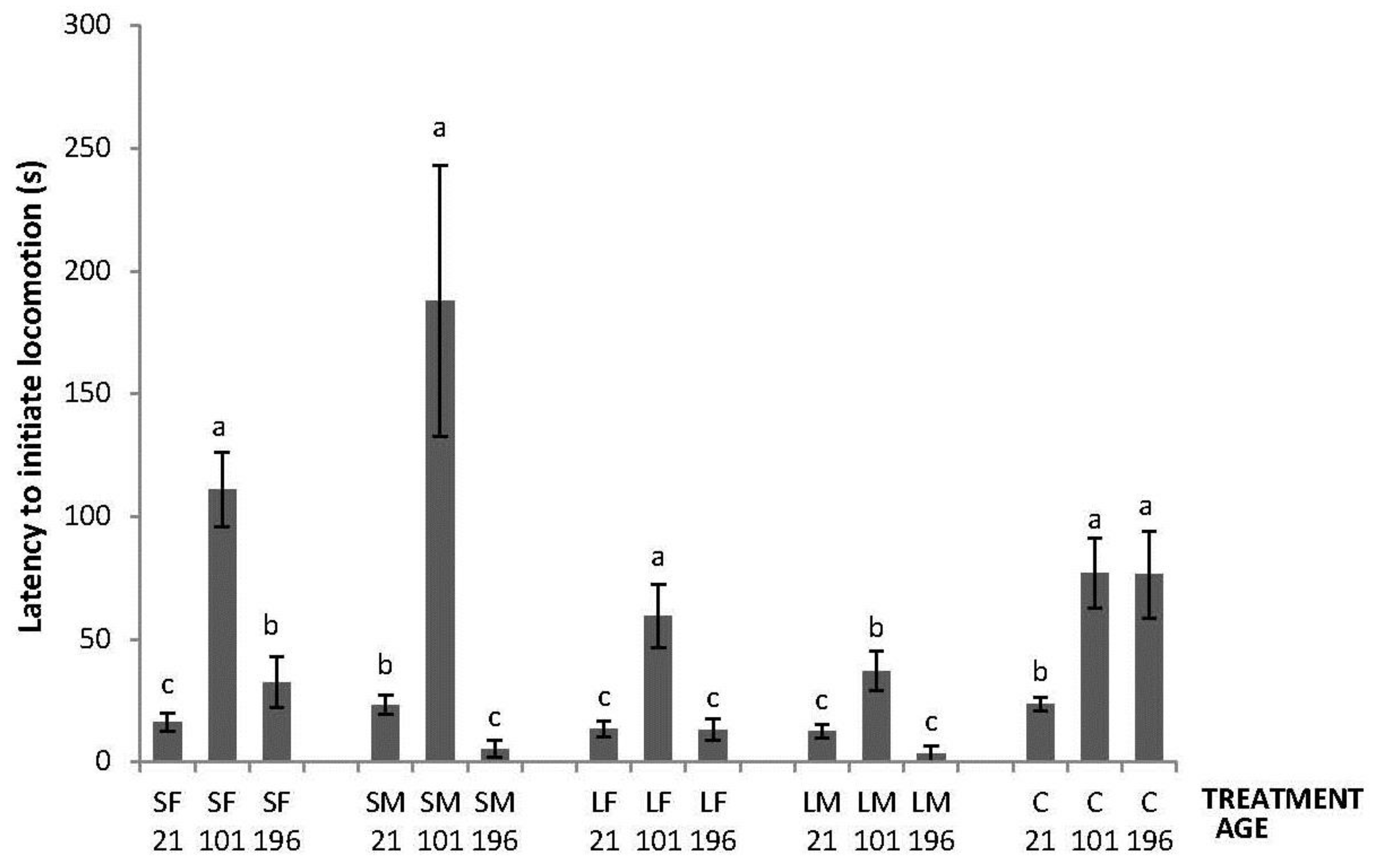 Animals 06 00003 g002 1024