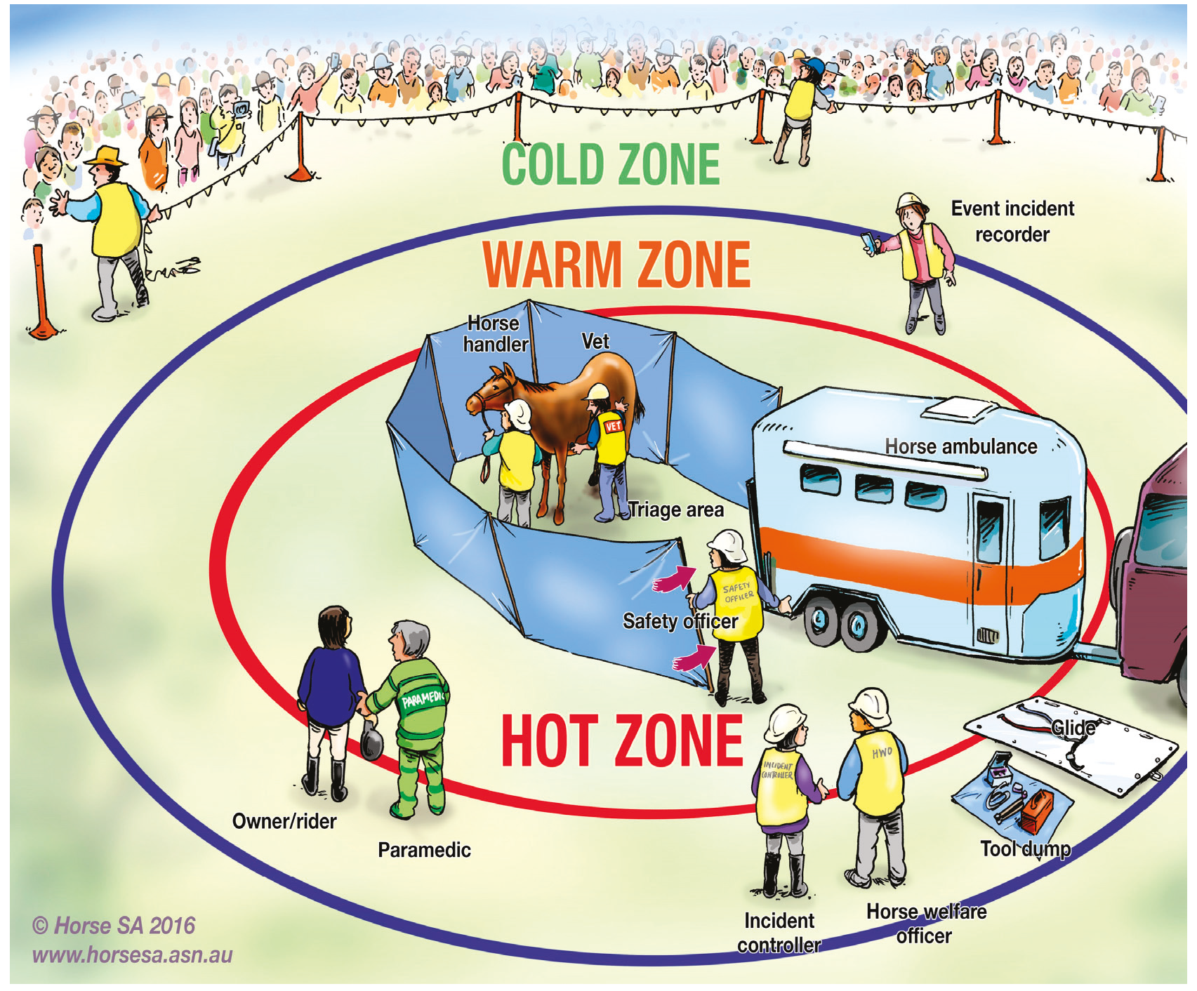 Animals | Free Full-Text | Reconciling Horse Welfare, Worker Safety, and Public Expectations: Horse Event Incident Management Systems in Australia Animals | Free Full-Text | Reconciling Horse Welfare, Worker Safety, and Public Expectations: Horse Event Incident Management Systems in Australia