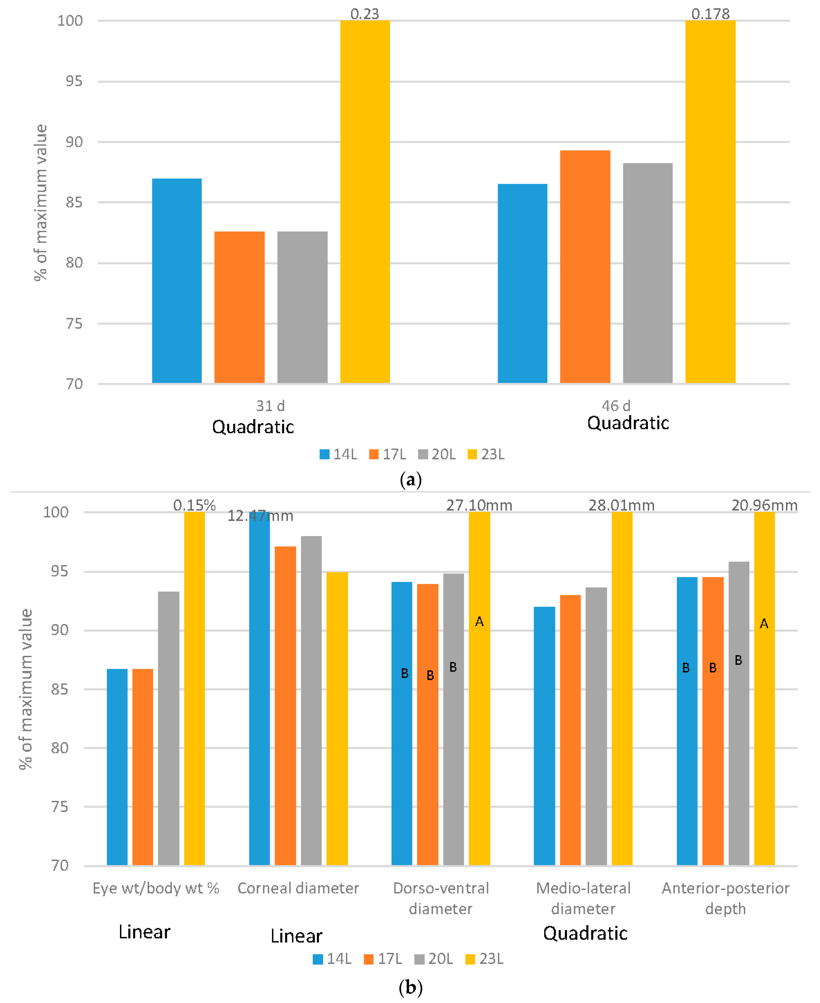 Animals 06 00027 g005 1024