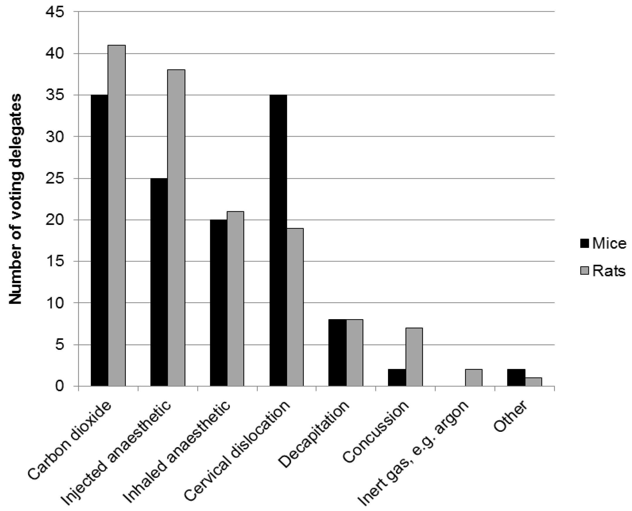 euthanasia research questions
