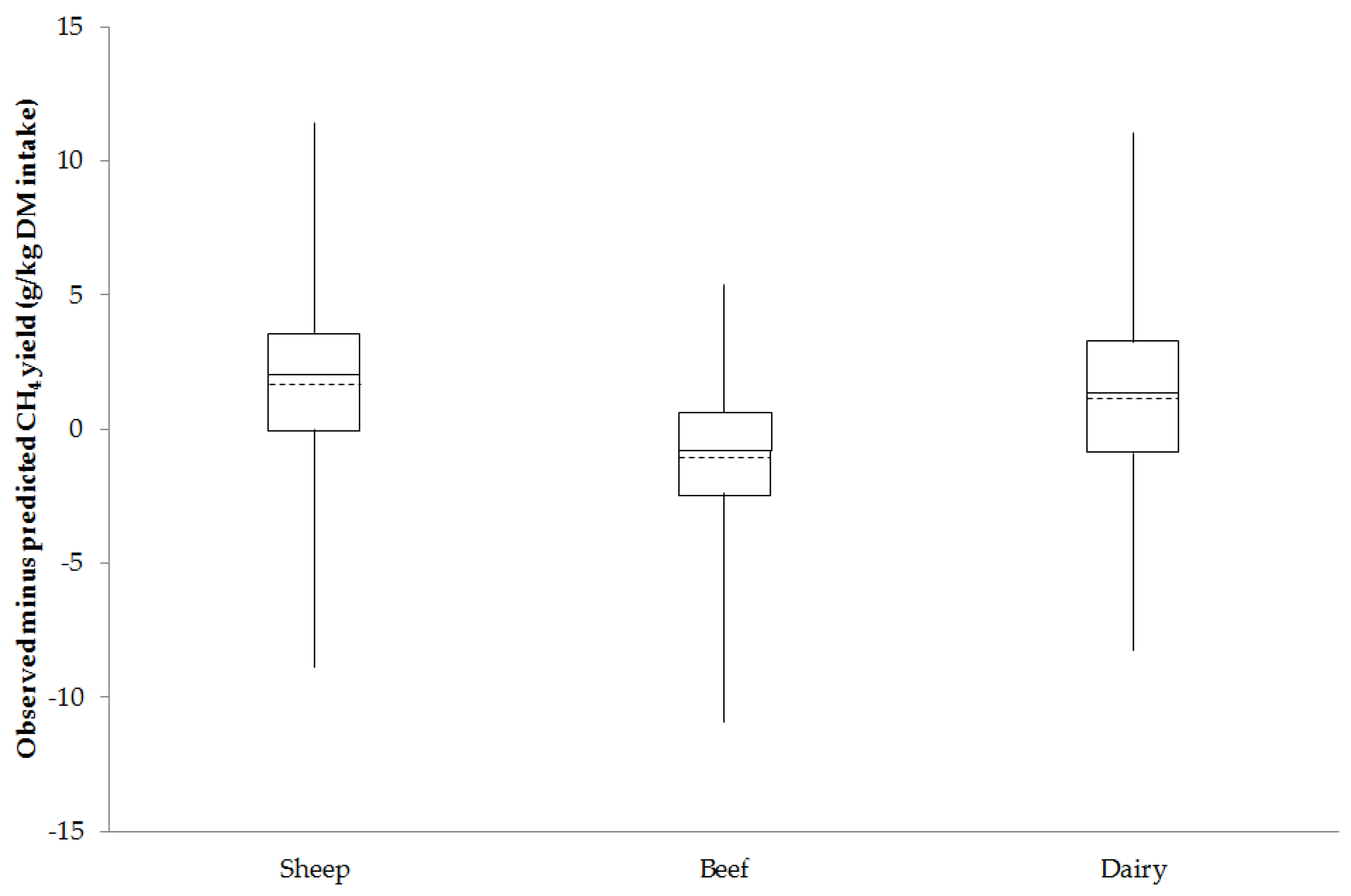 Animals 06 00054 g003