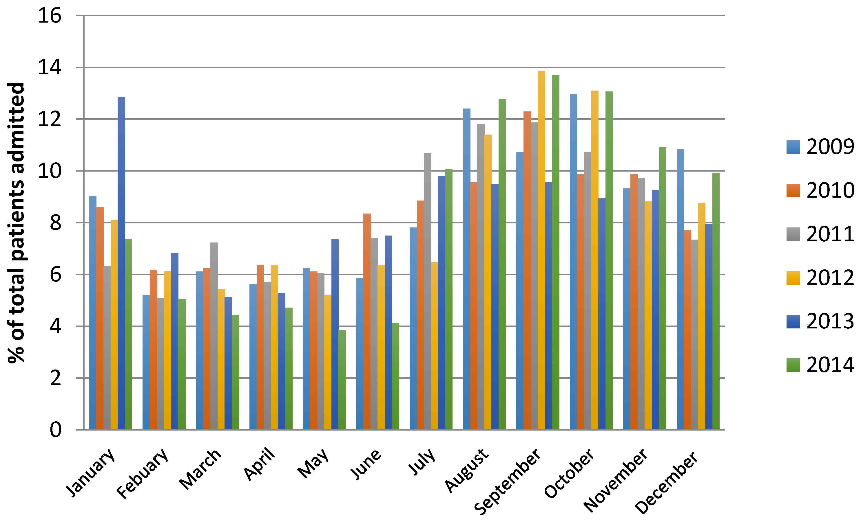 Animals 06 00056 g002 1024