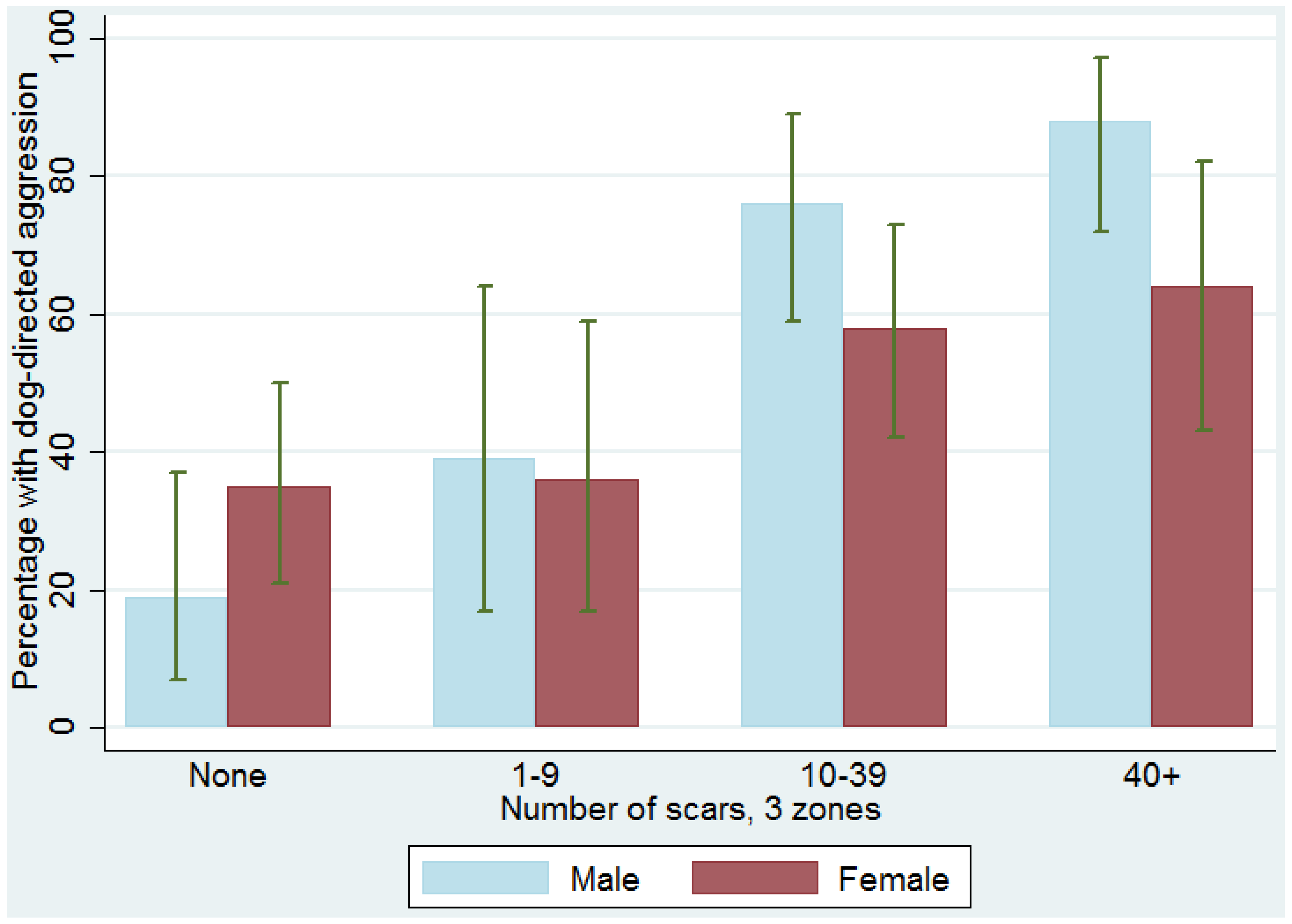 Animals 06 00072 g002 550