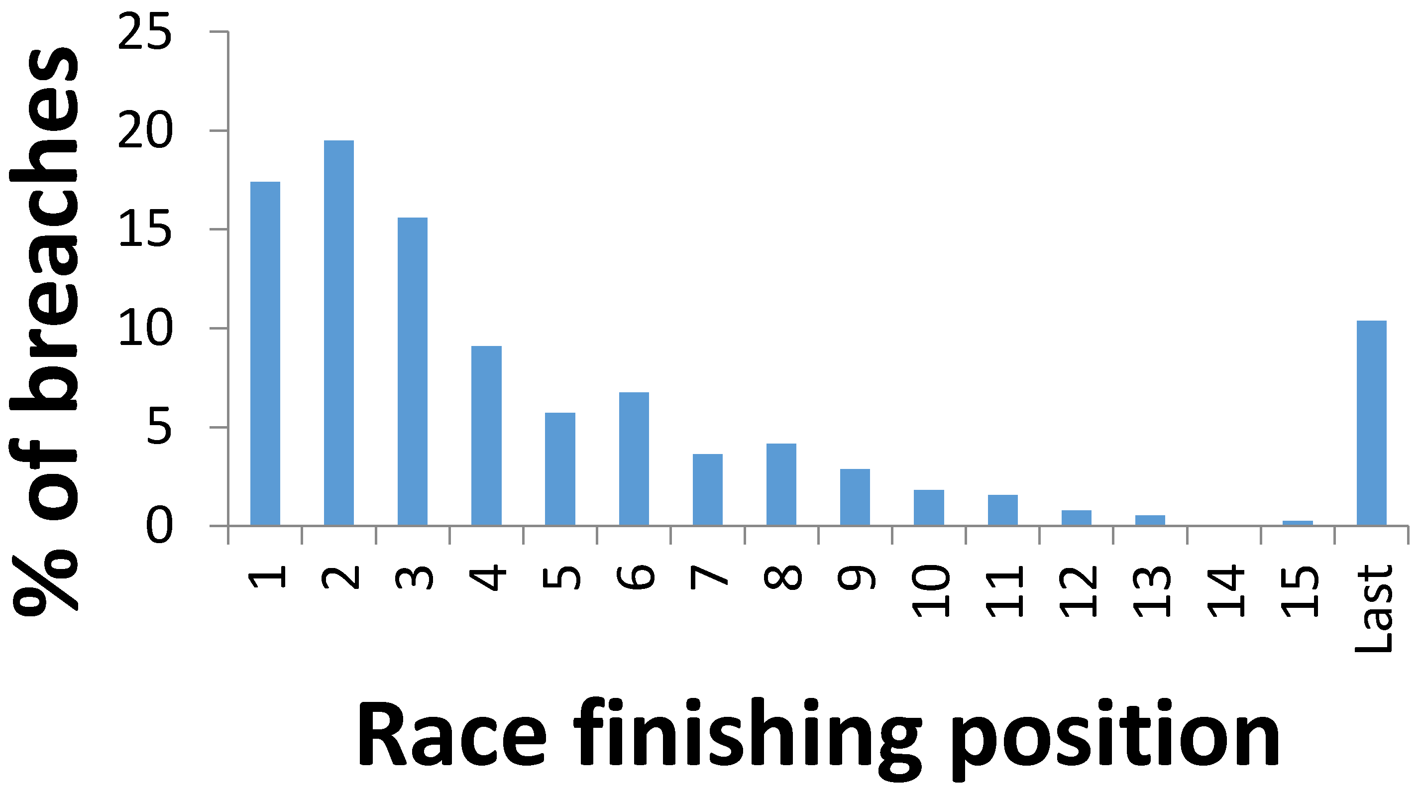 Animals 07 00004 g001 550