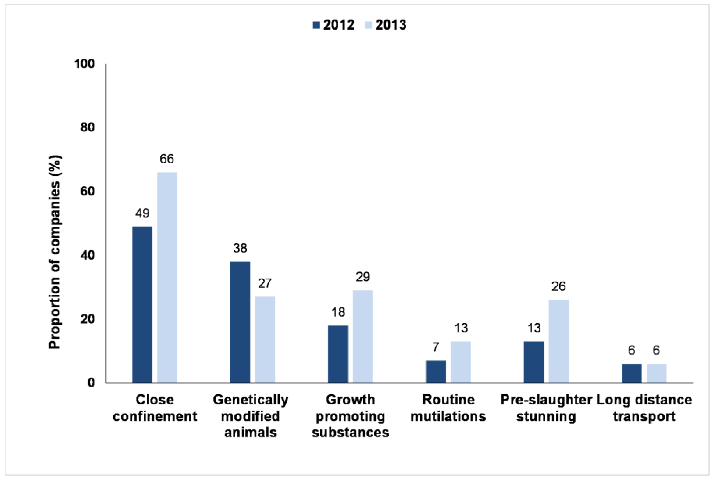 Animals 07 00017 g003 550