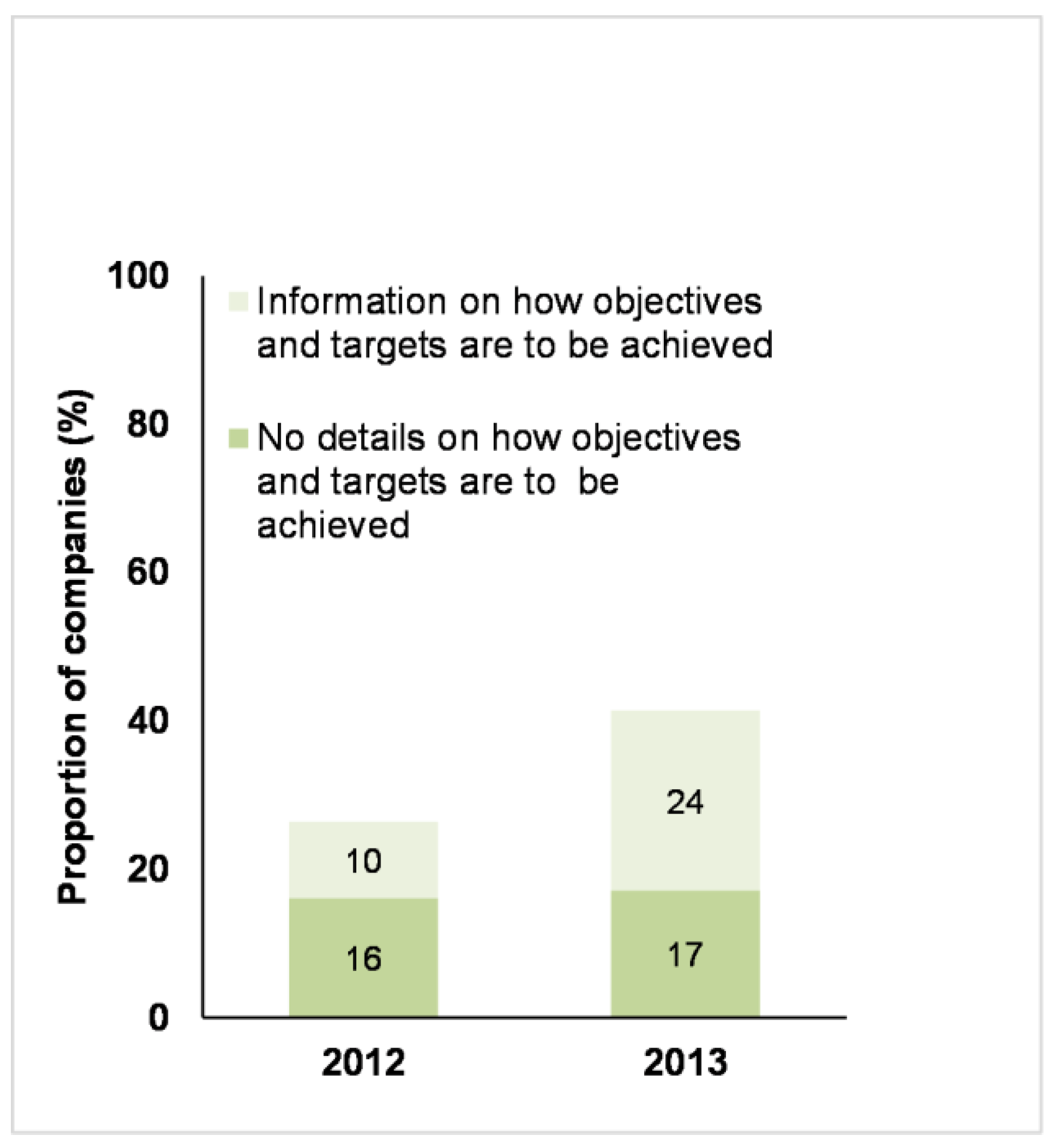 Animals 07 00017 g005 550