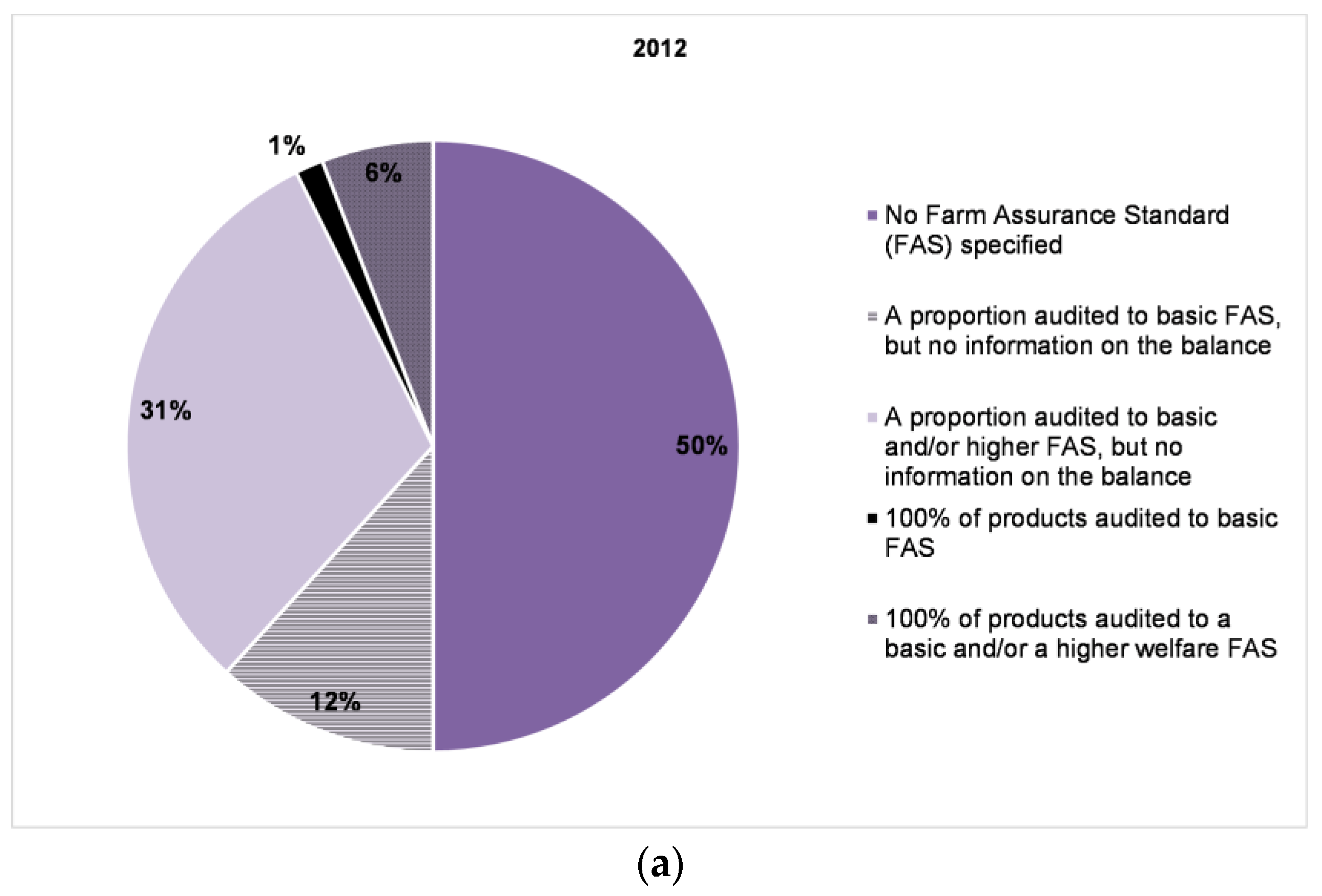 Animals 07 00017 g008a 550
