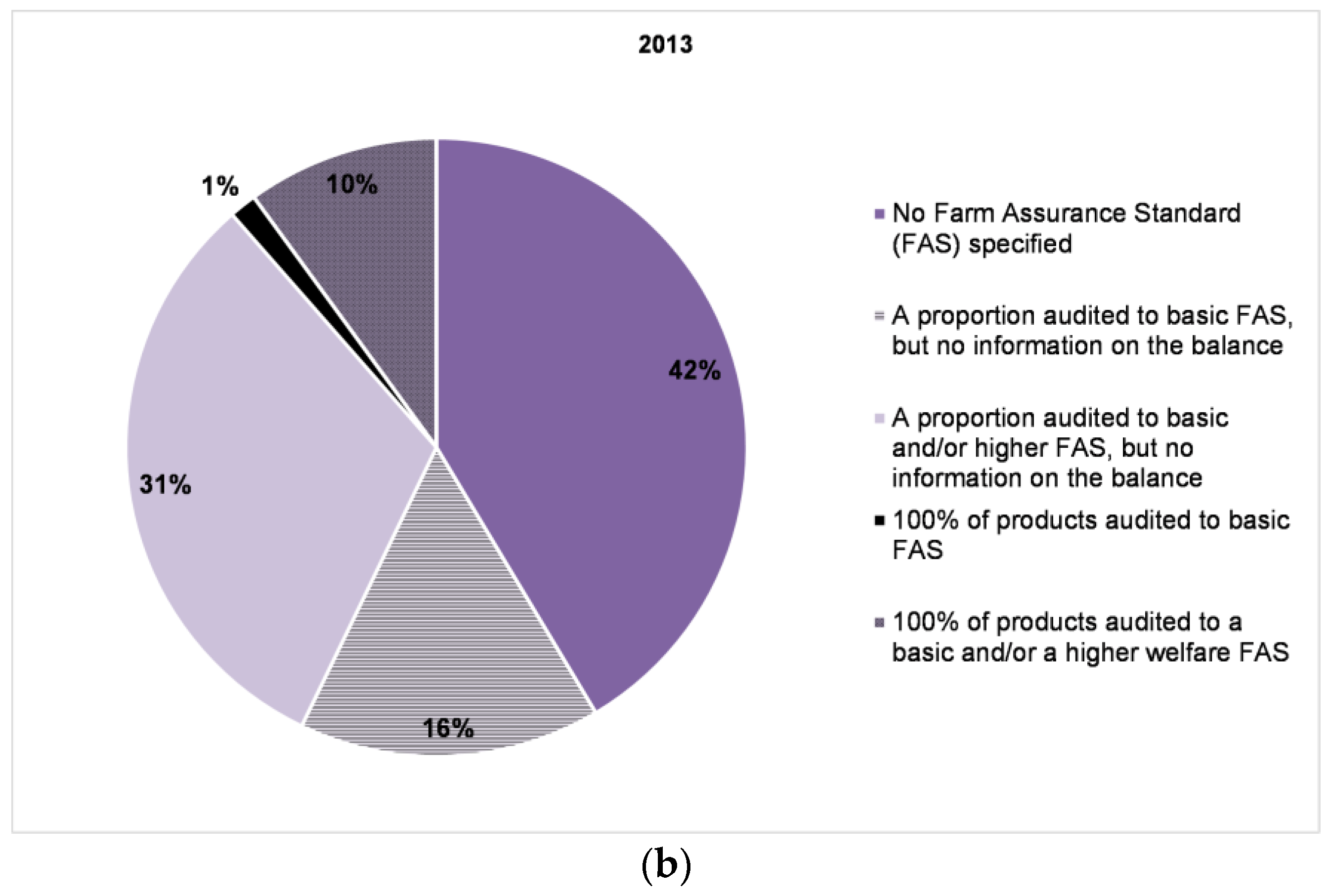 Animals 07 00017 g008b 550