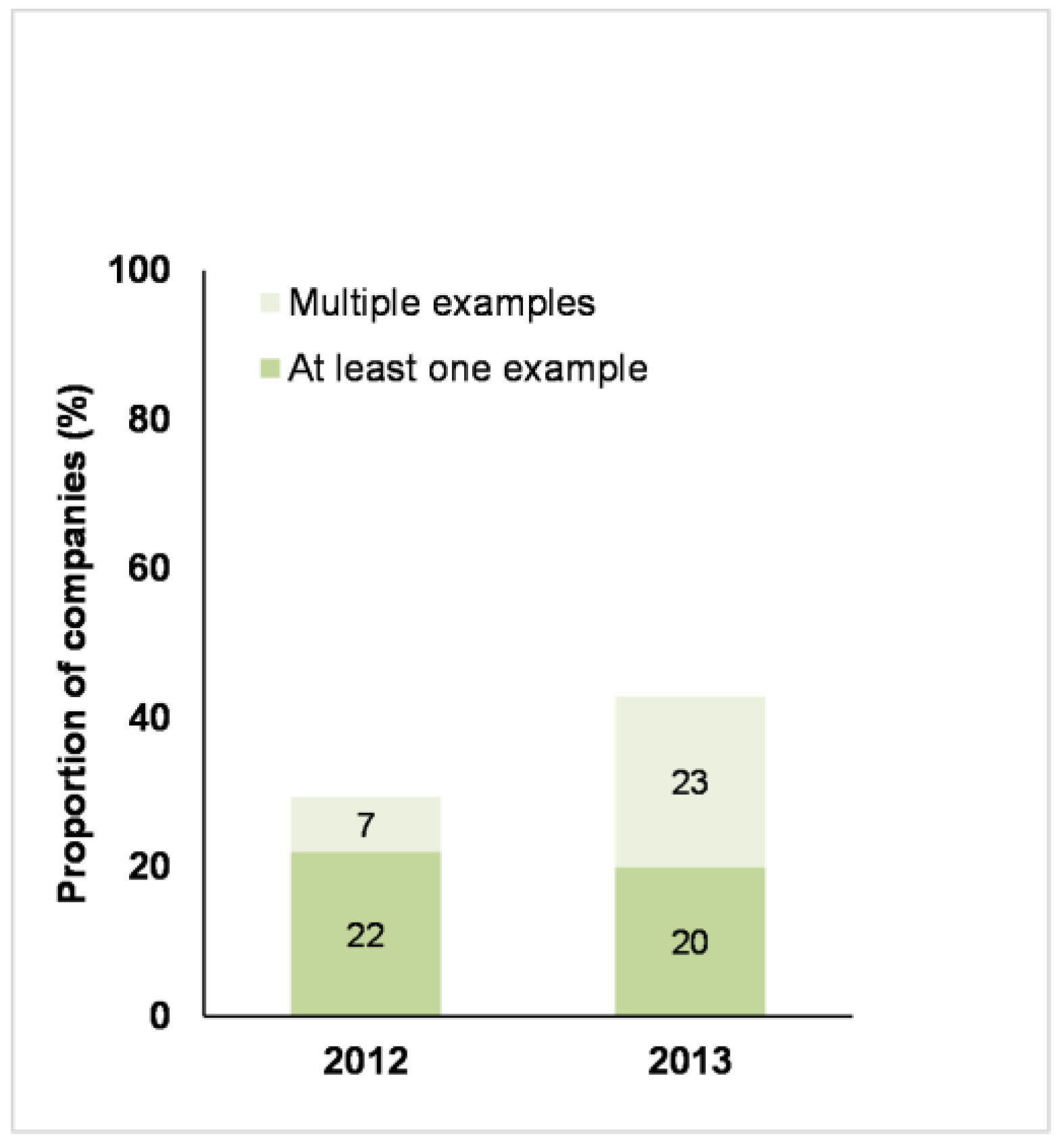 Animals 07 00017 g009 550
