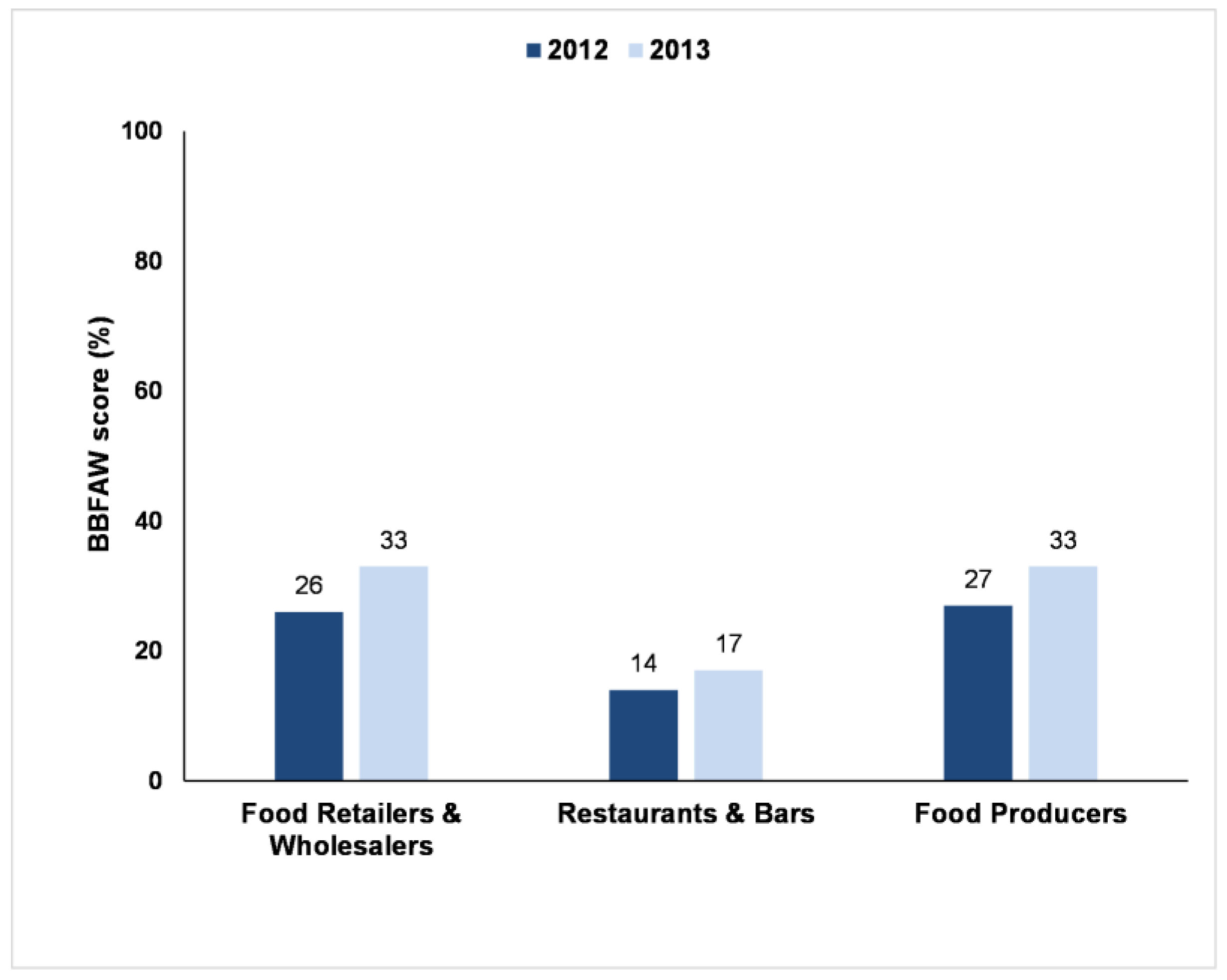 Animals 07 00017 g010 550