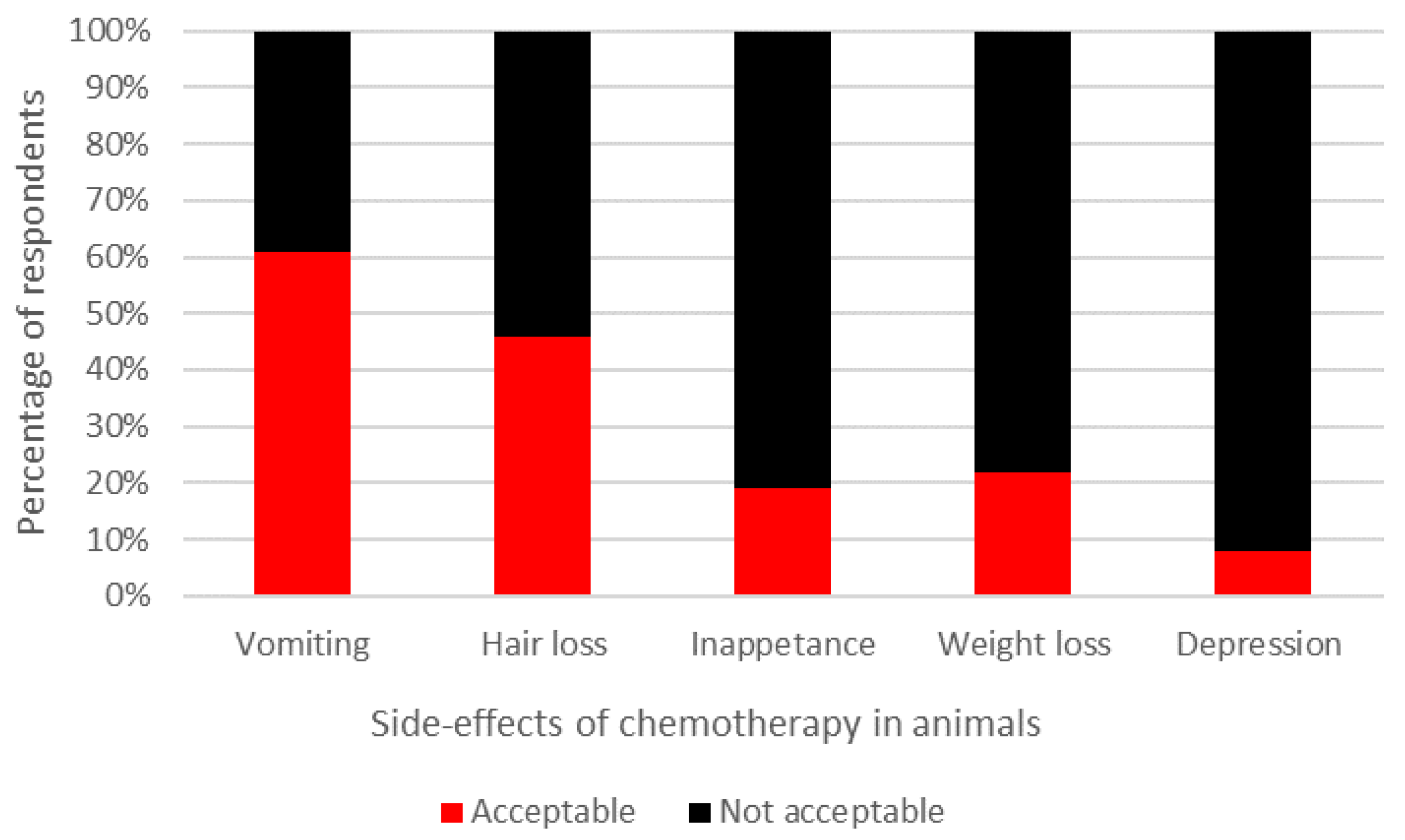 Animals 07 00018 g002