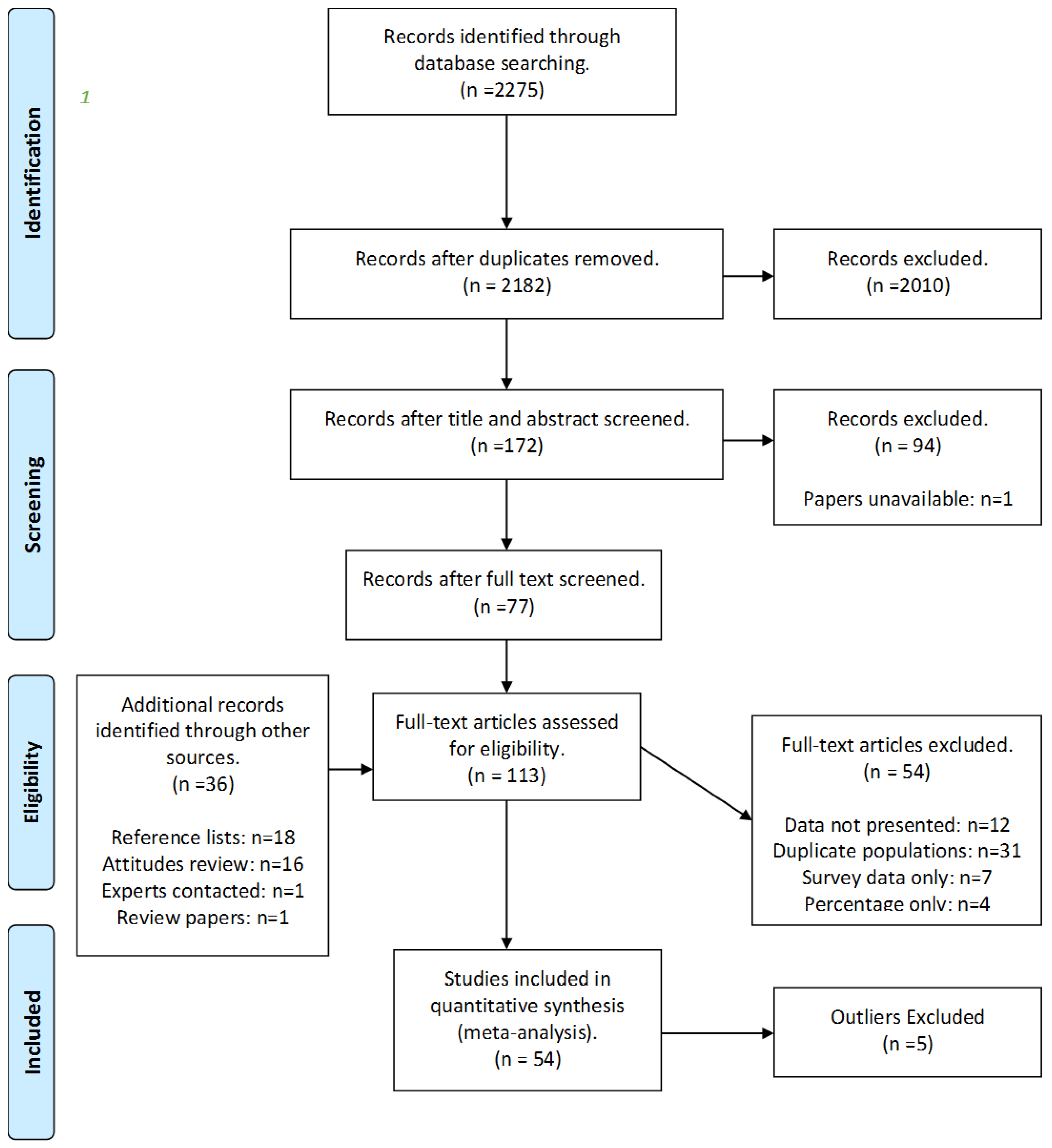 Animals 07 00023 g001 550