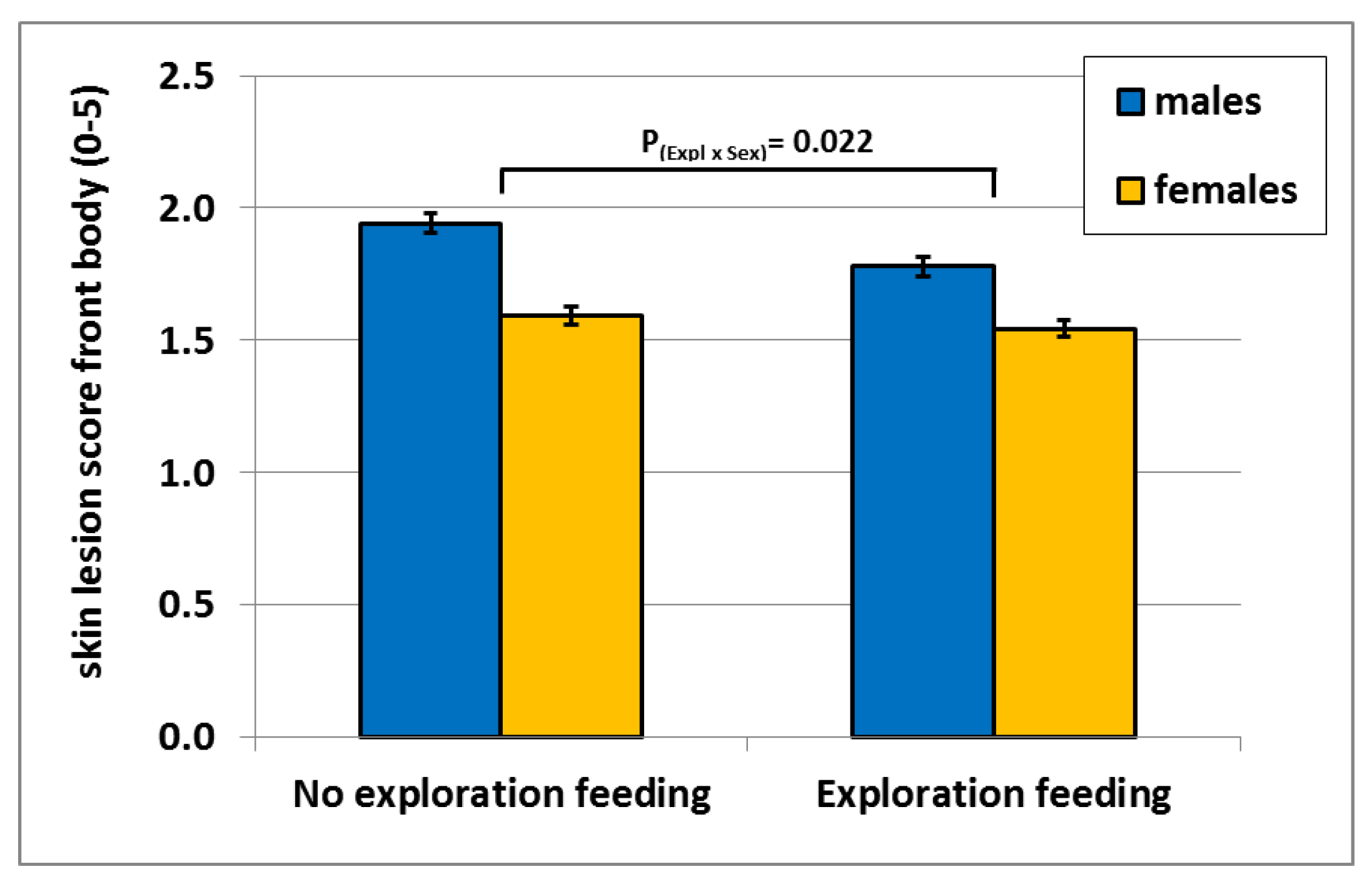 Animals 07 00036 g002 550