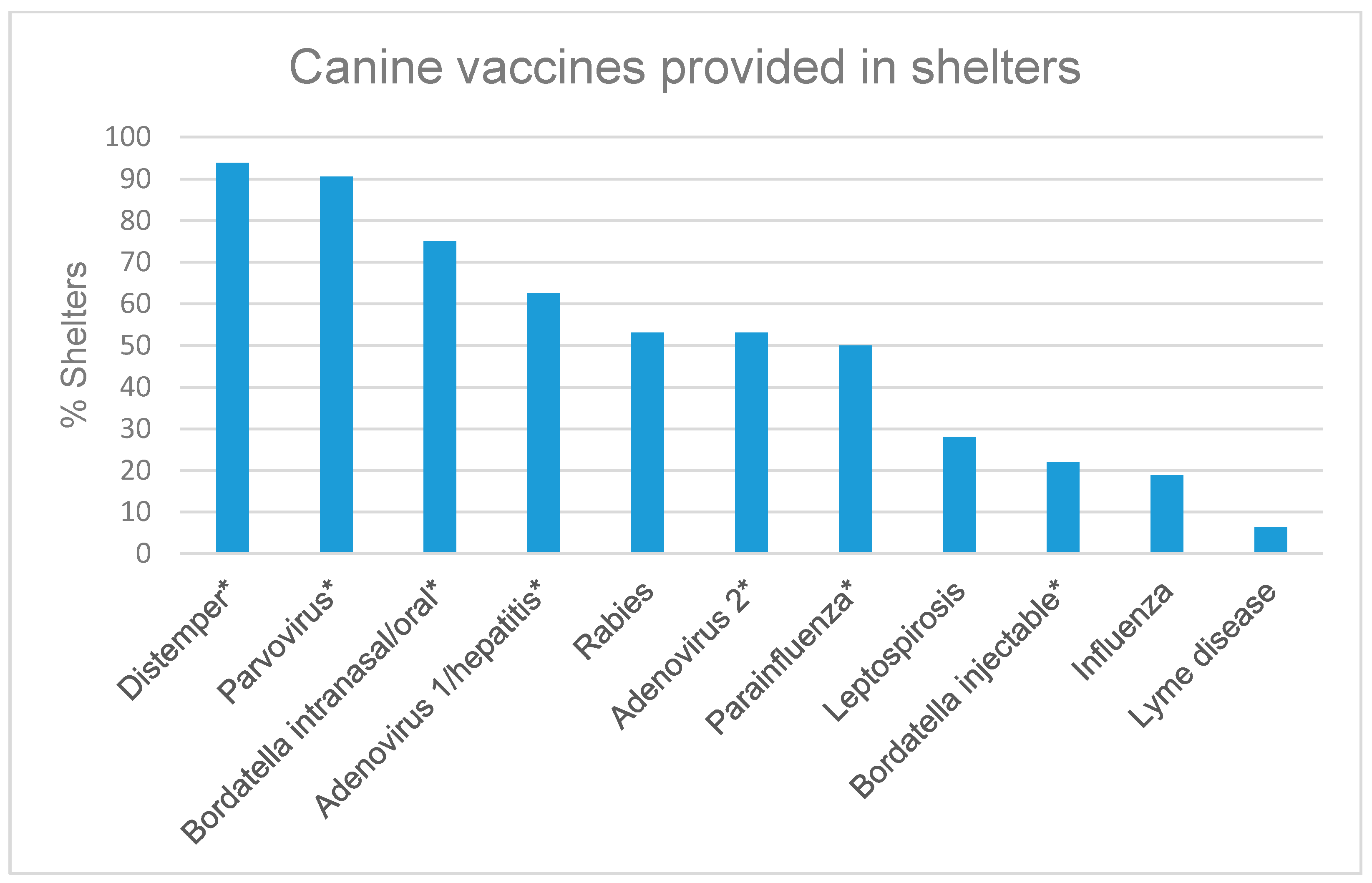Animals 07 00038 g001 550