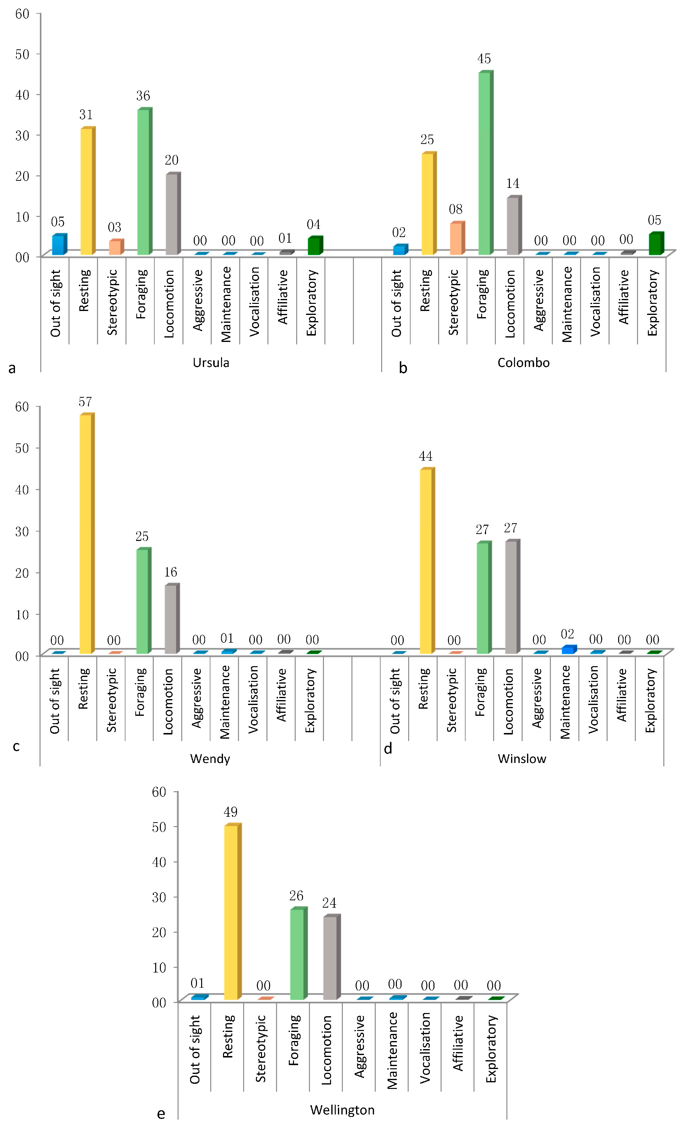 Animals 07 00039 g002