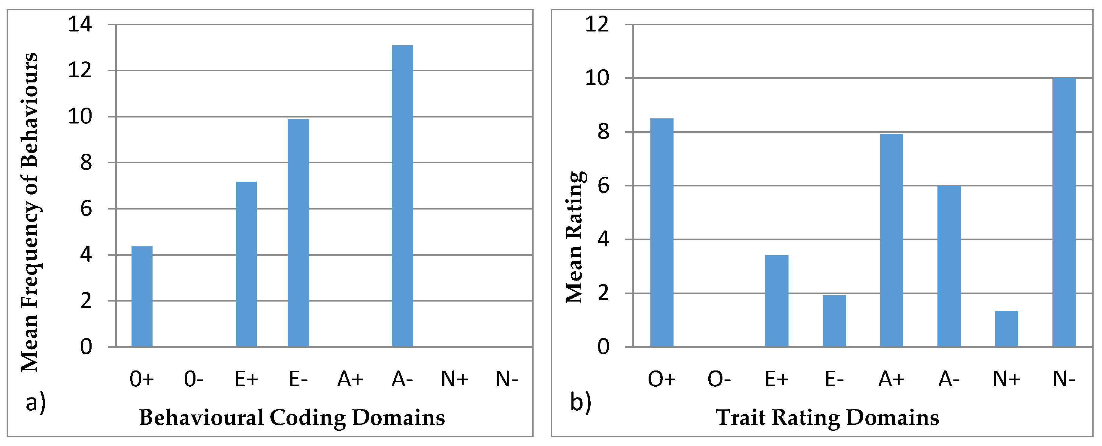 Animals 07 00039 g005