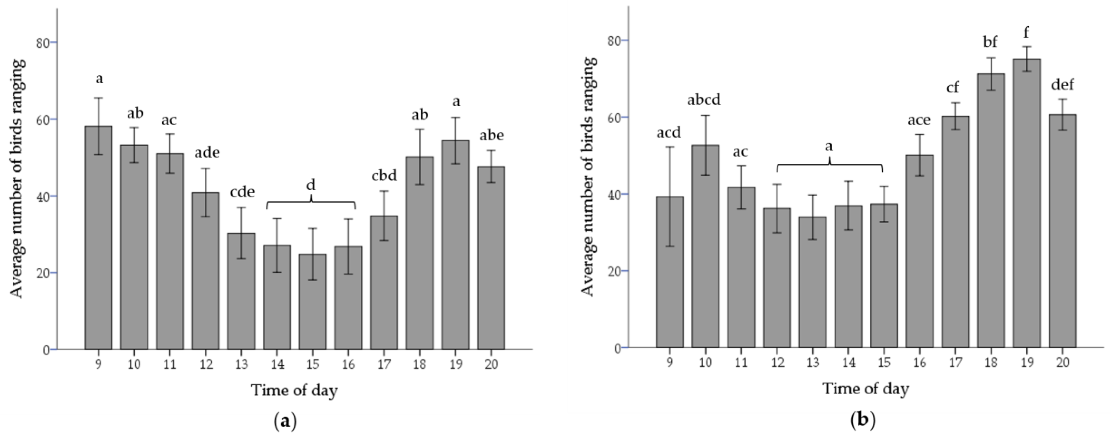 Animals 07 00054 g003