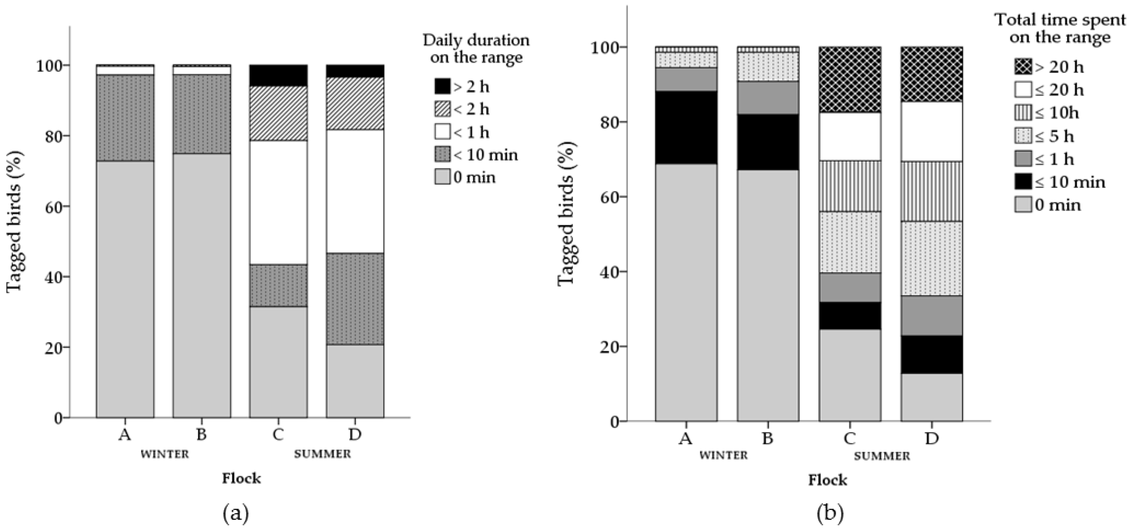 Animals 07 00055 g002