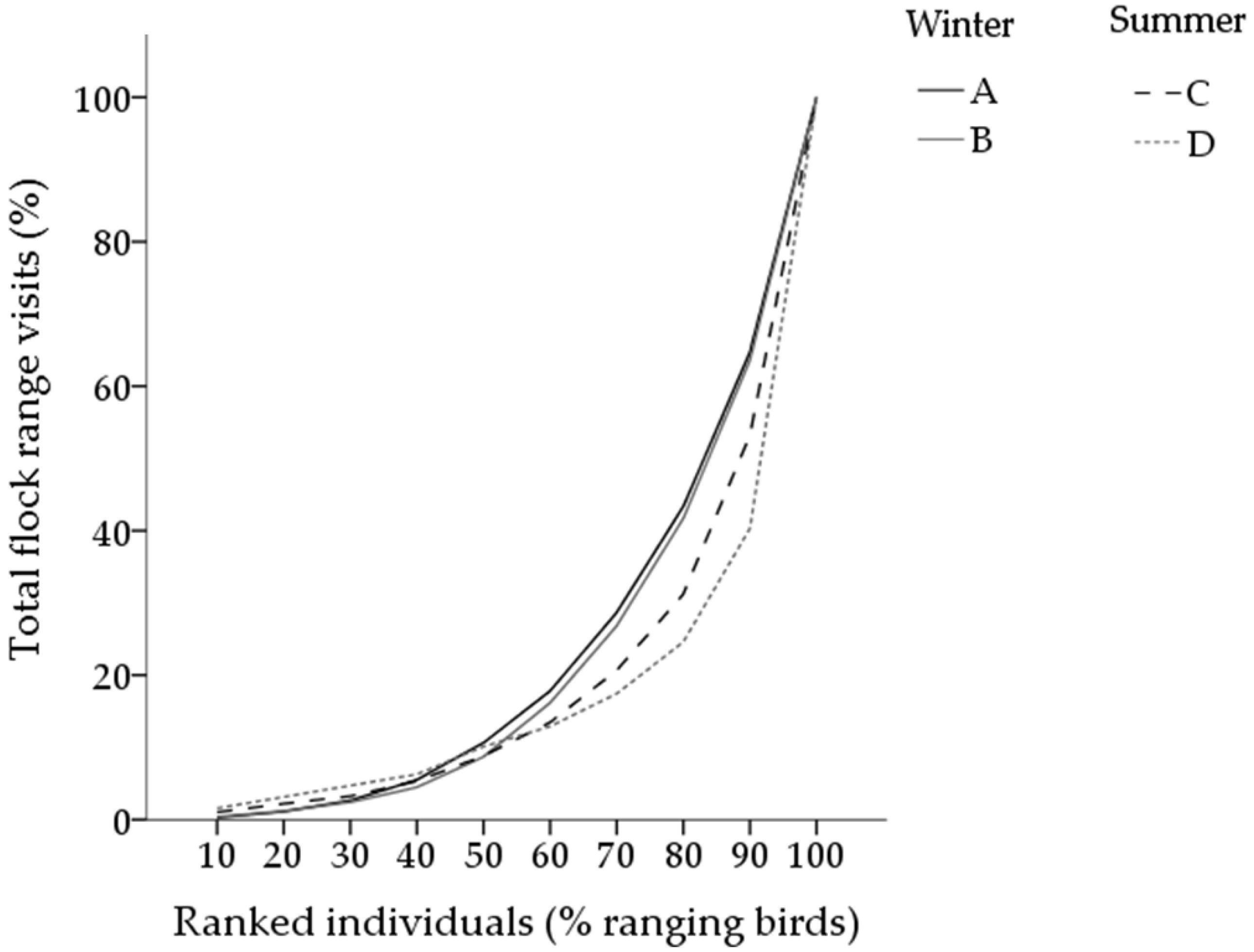 Animals 07 00055 g003