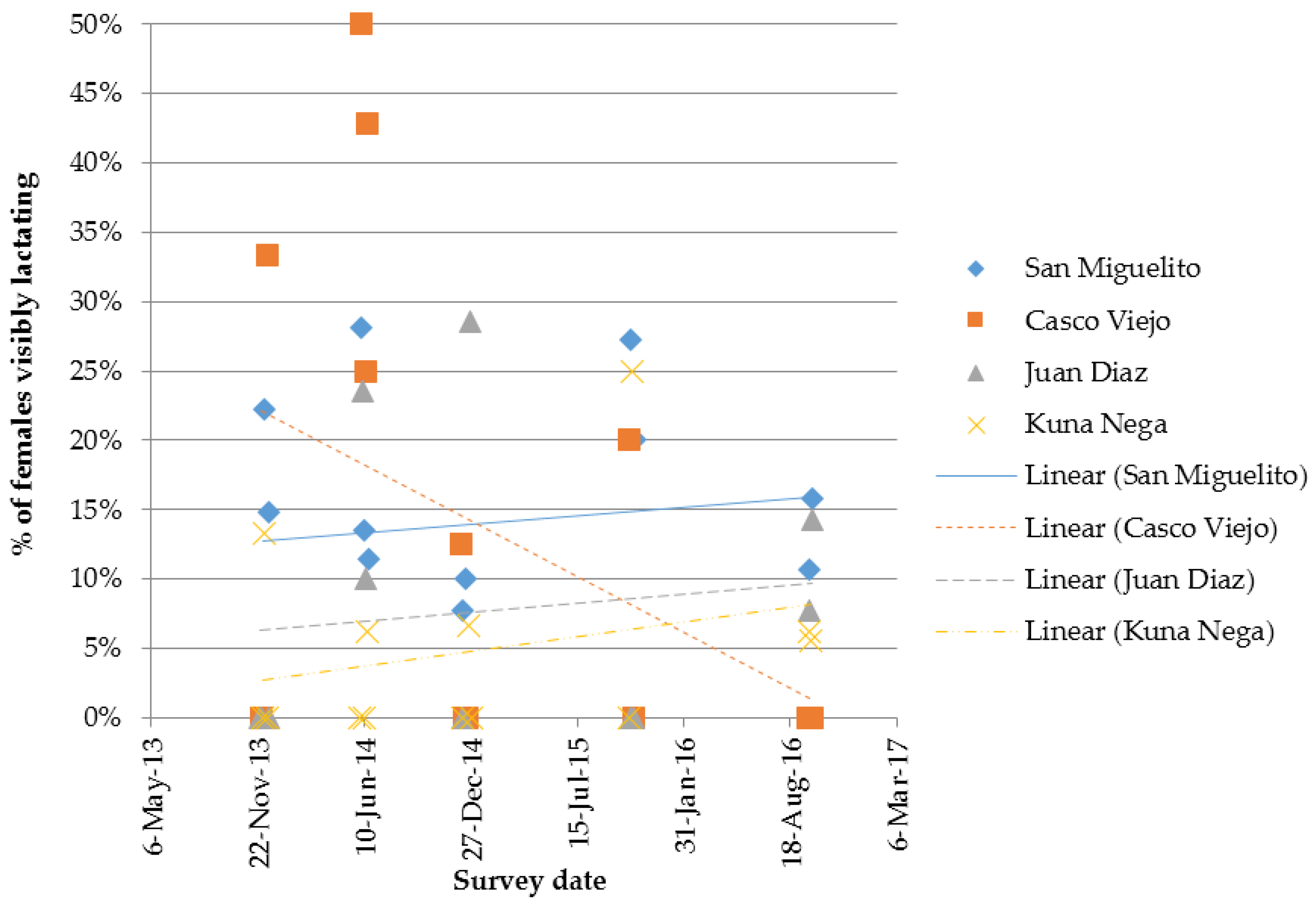 Animals 07 00057 g005