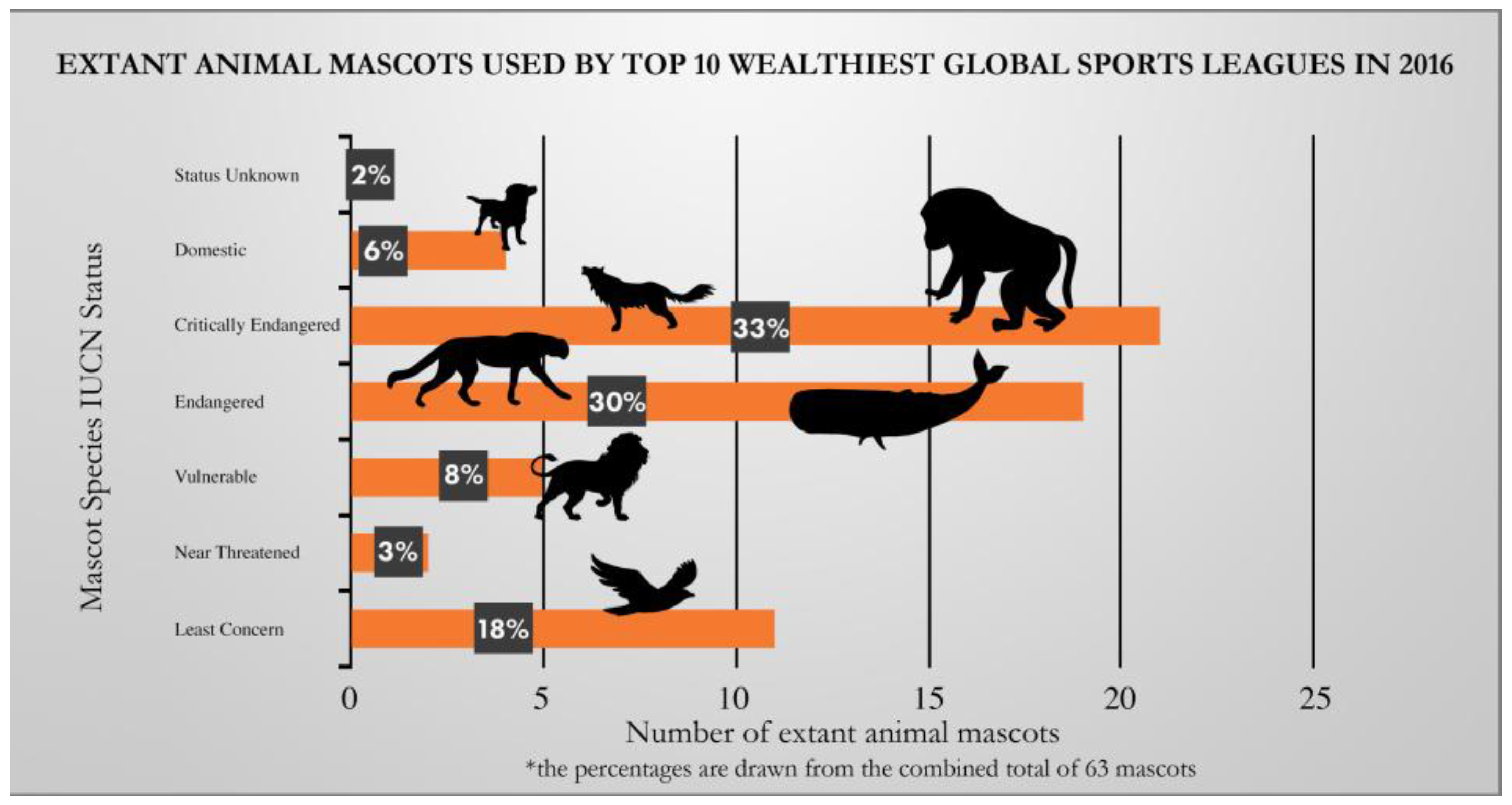 animal age years animal age years