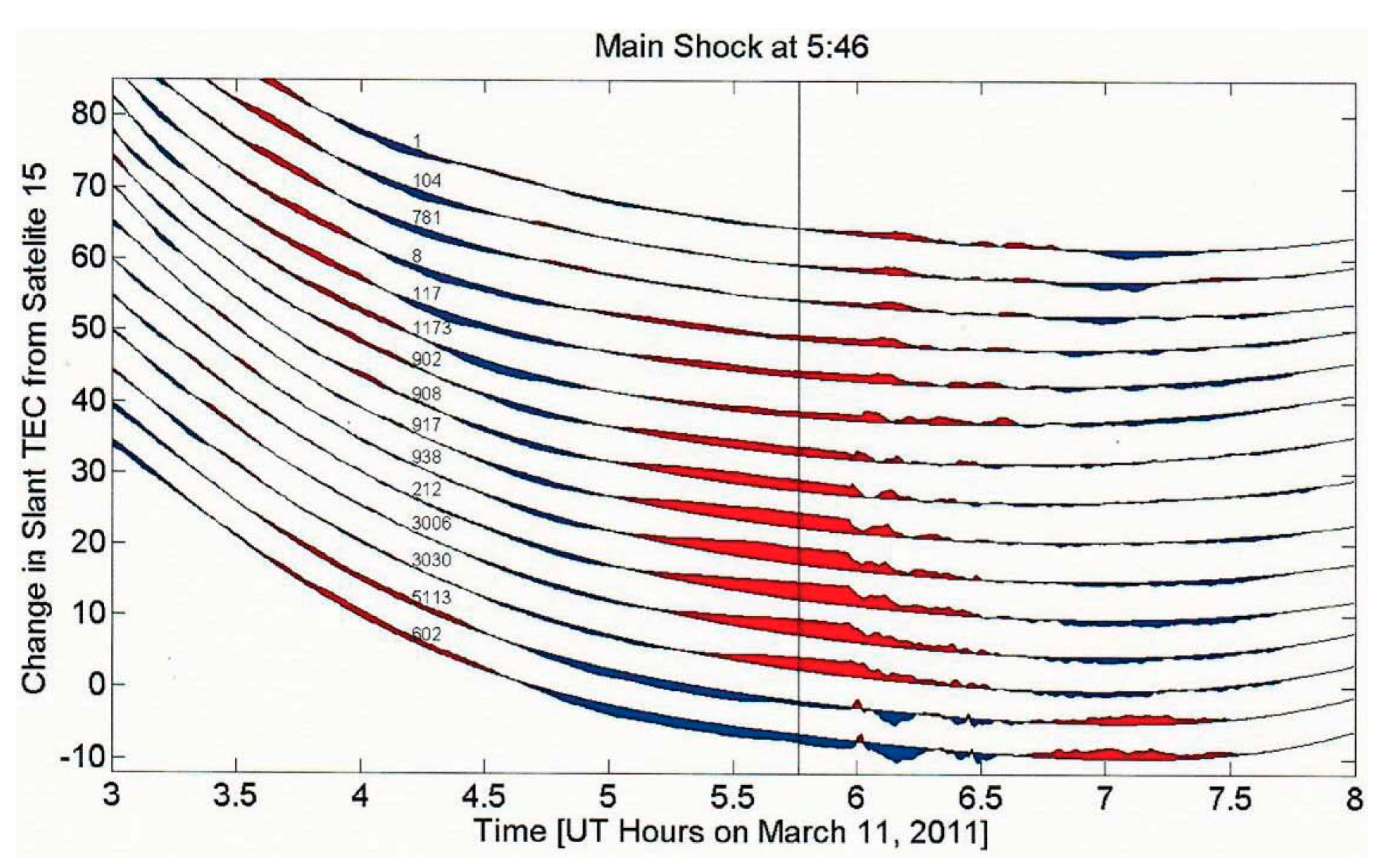 Animals | Free Full-Text | Understanding Animal Detection of Precursor Earthquake Sounds Animals | Free Full-Text | Understanding Animal Detection of Precursor Earthquake Sounds