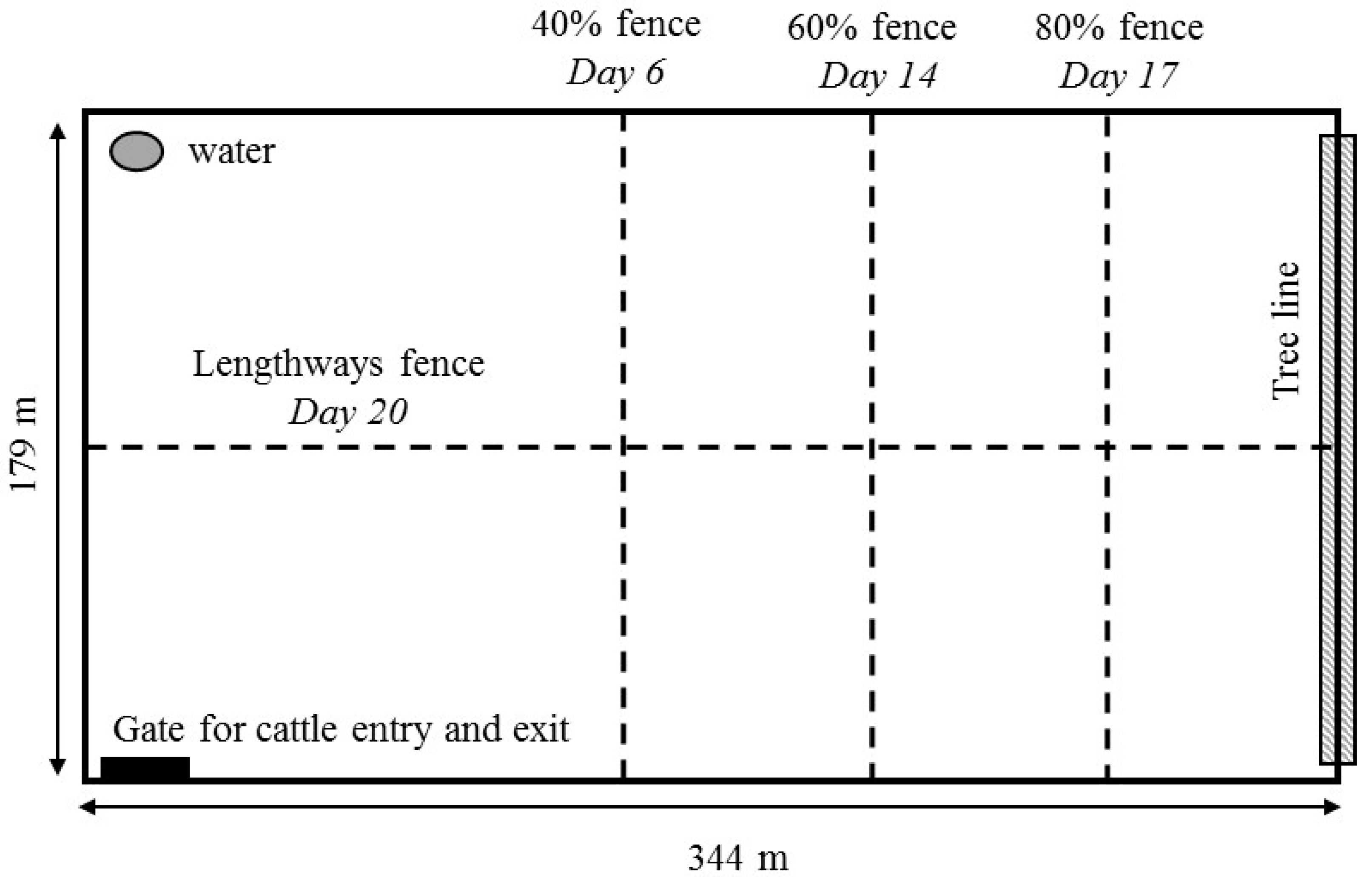 Animals 07 00072 g001 550