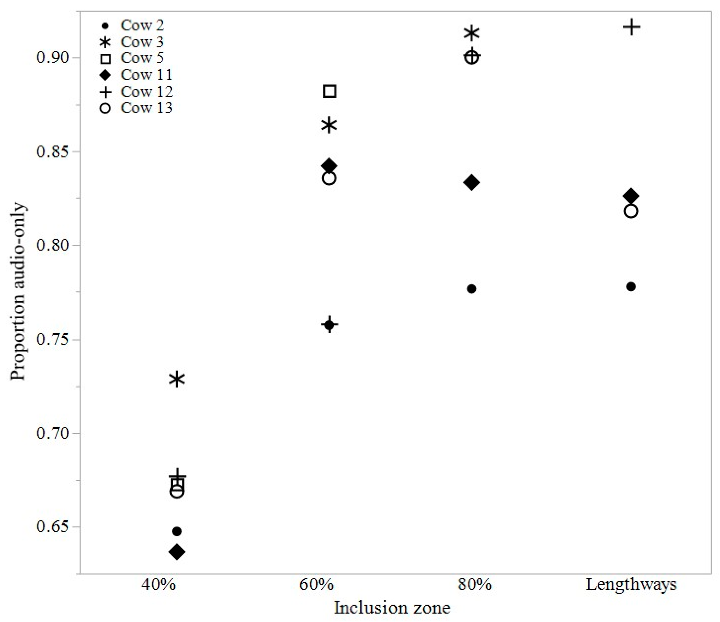 Animals 07 00072 g003 550