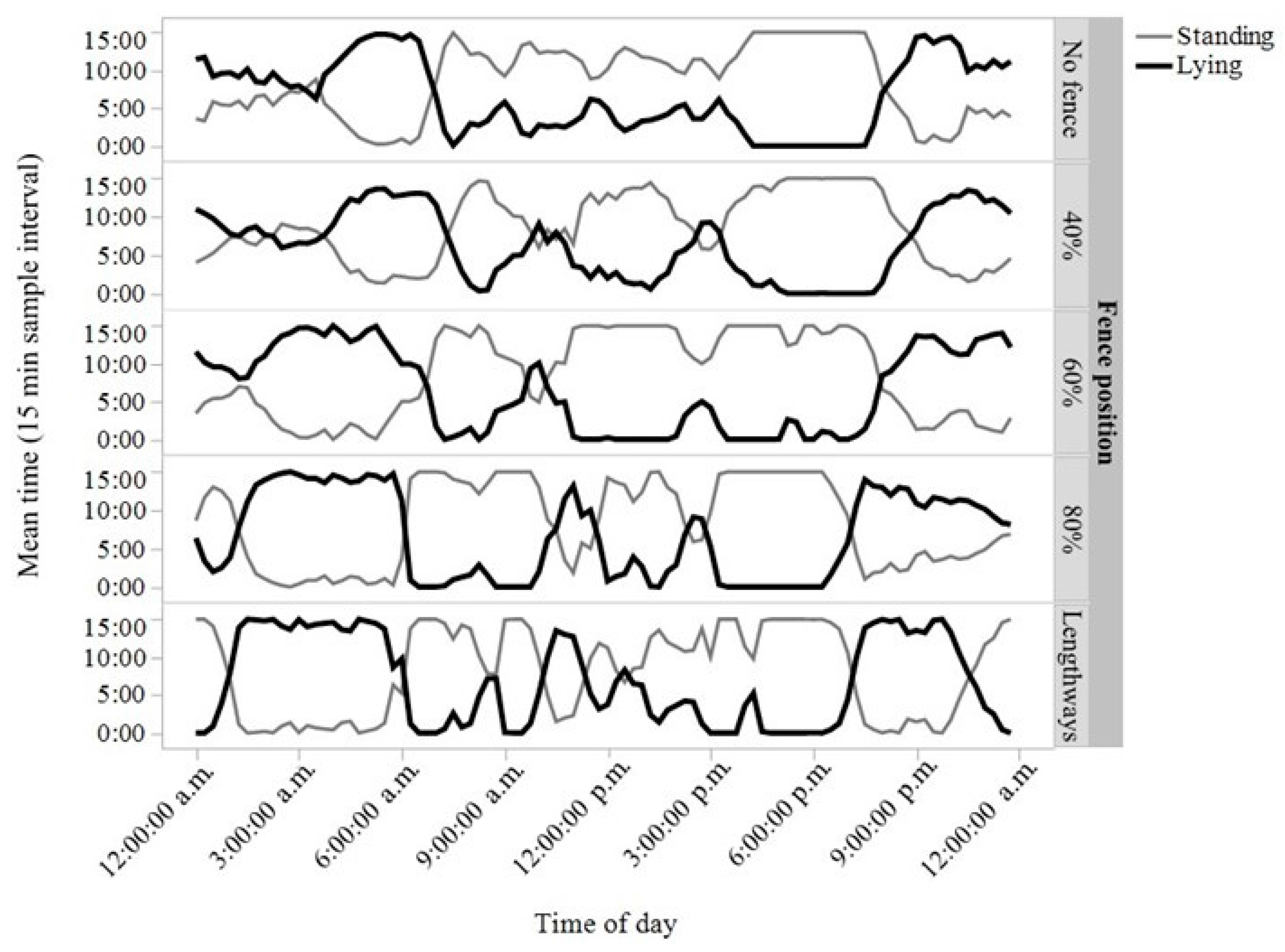 Animals 07 00072 g004 550