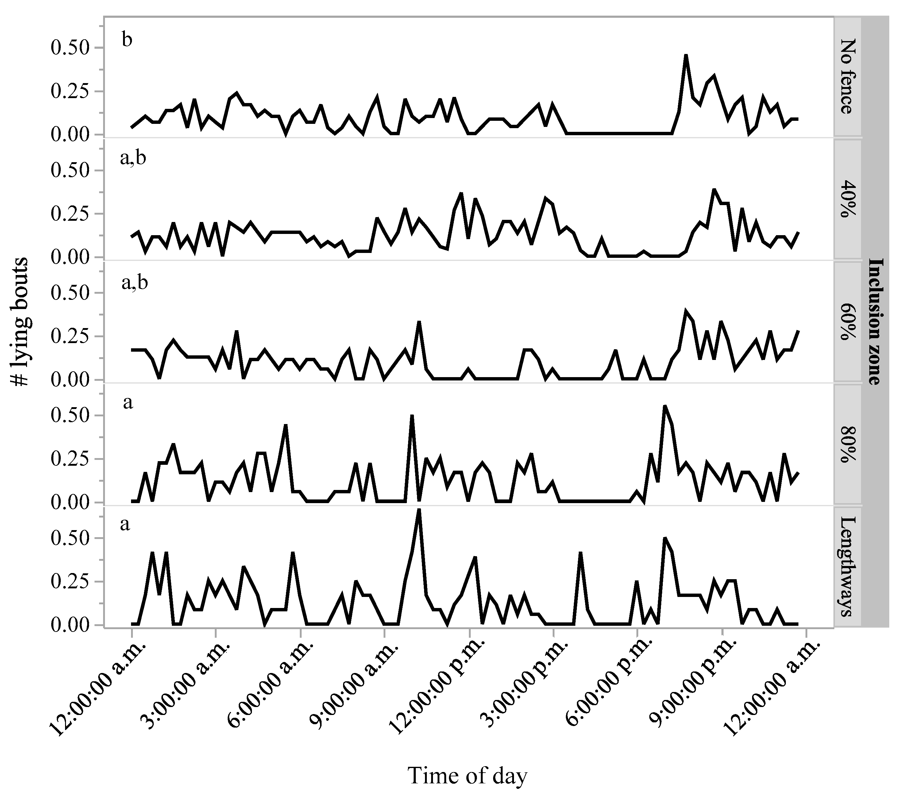 Animals 07 00072 g005 550