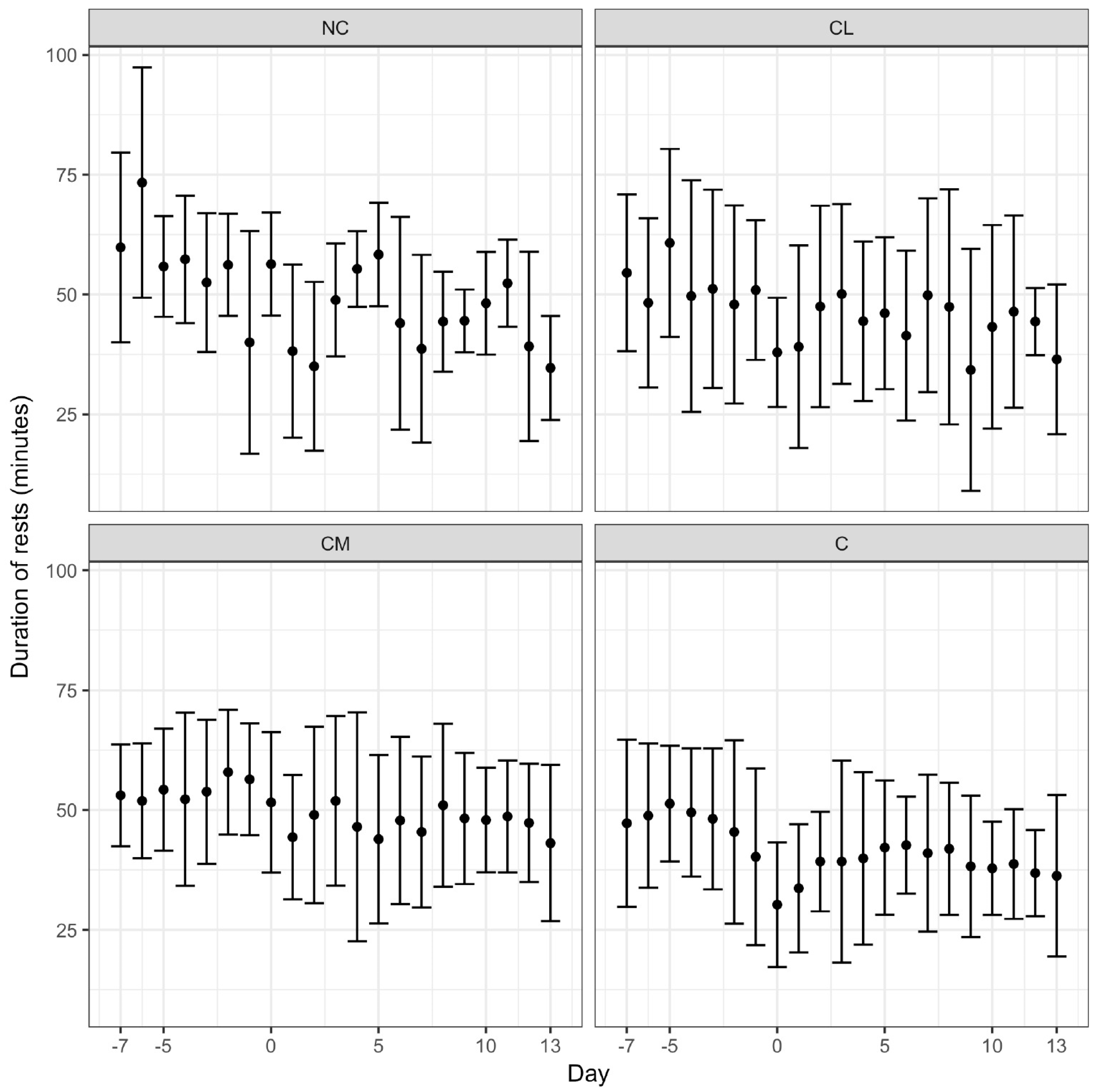 Animals 07 00076 g003