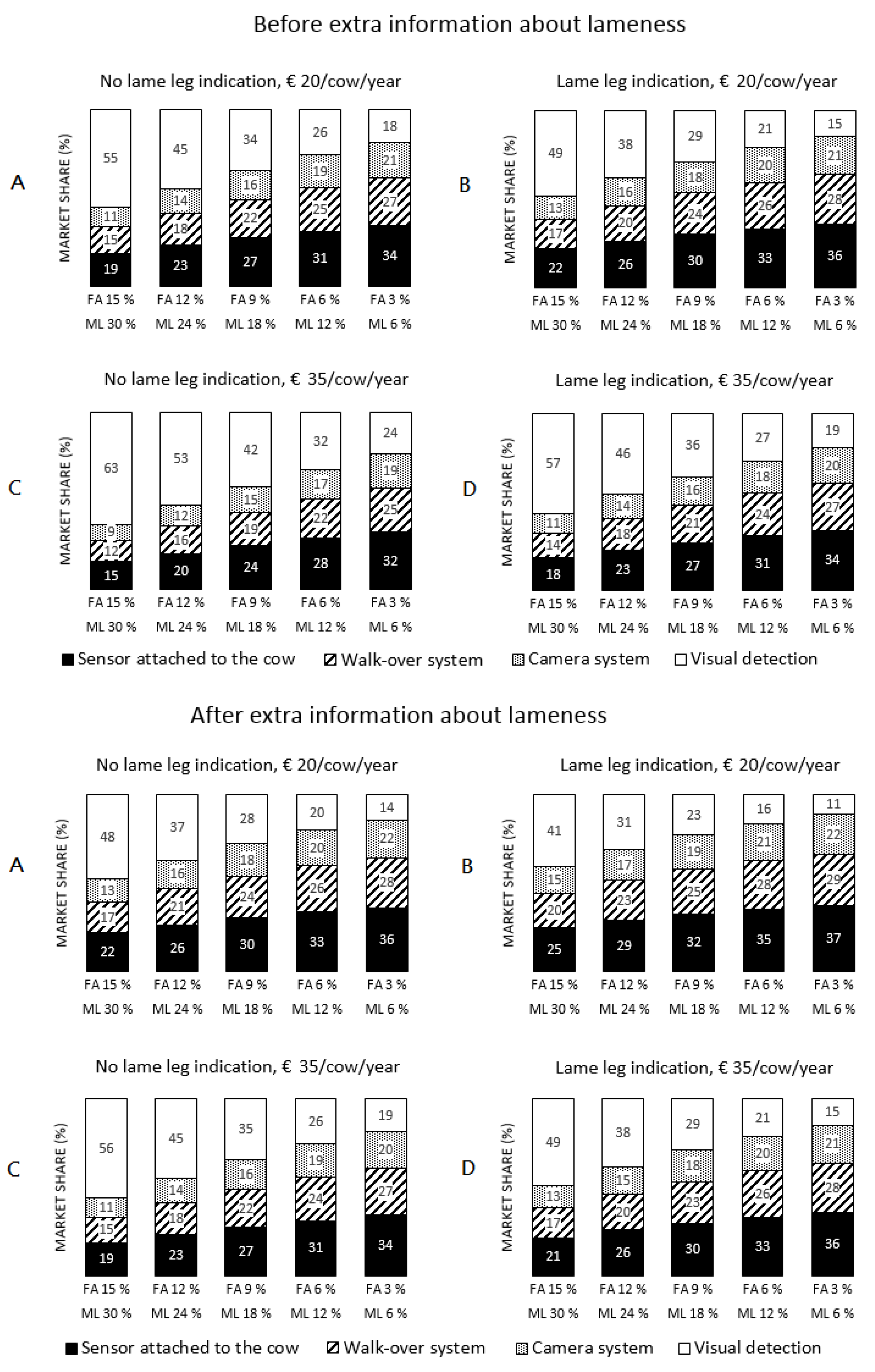 Animals 07 00077 g002 Animals 07 00077 g002