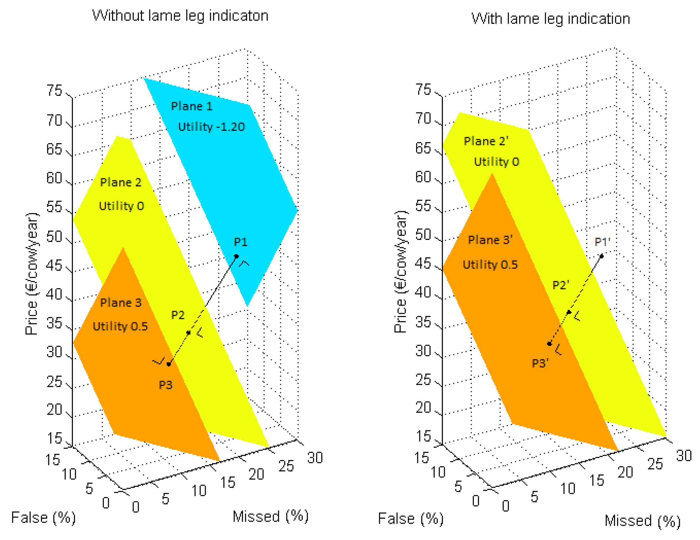 Animals 07 00077 g005 Animals 07 00077 g005