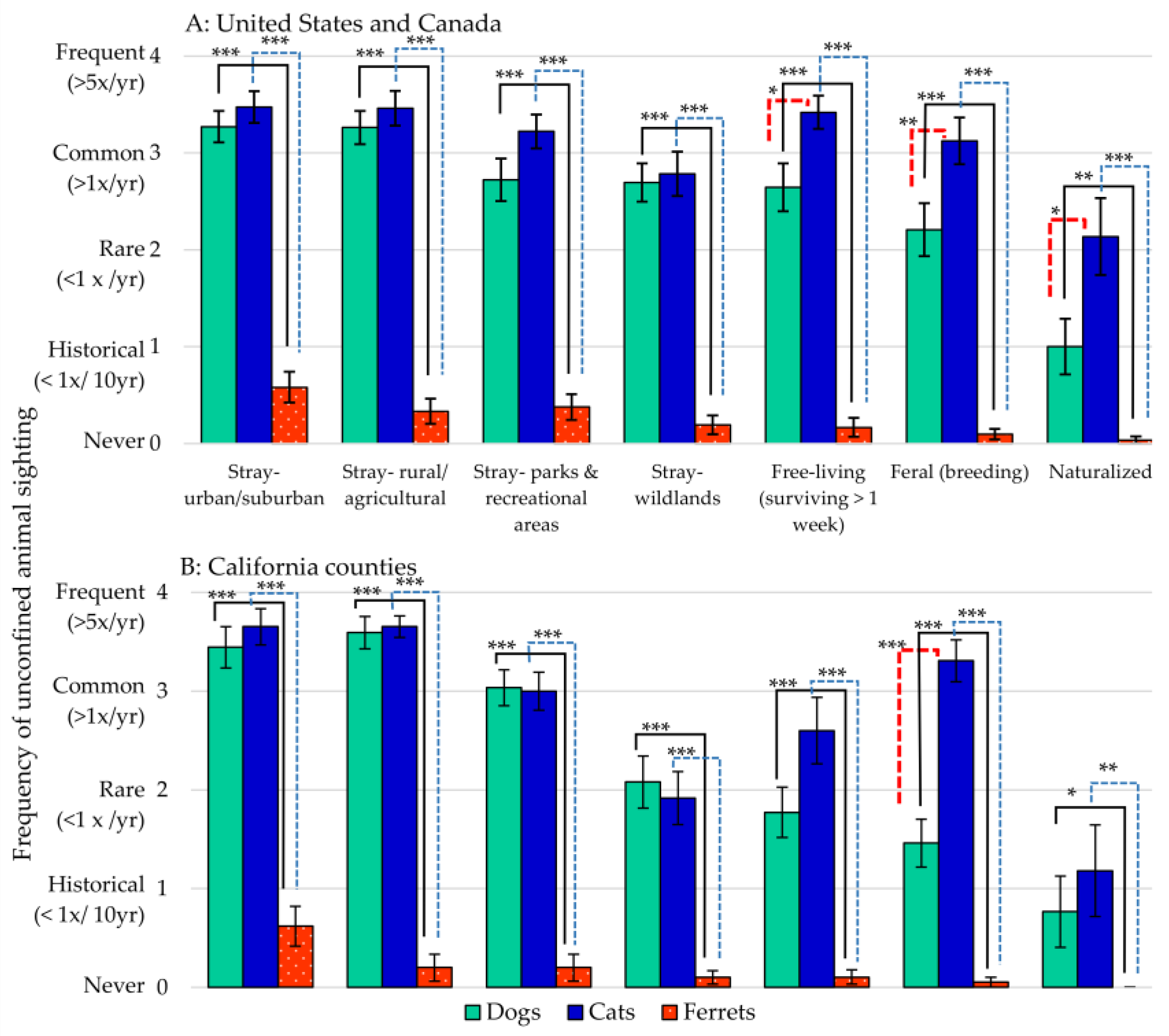 Animals 07 00078 g001 550