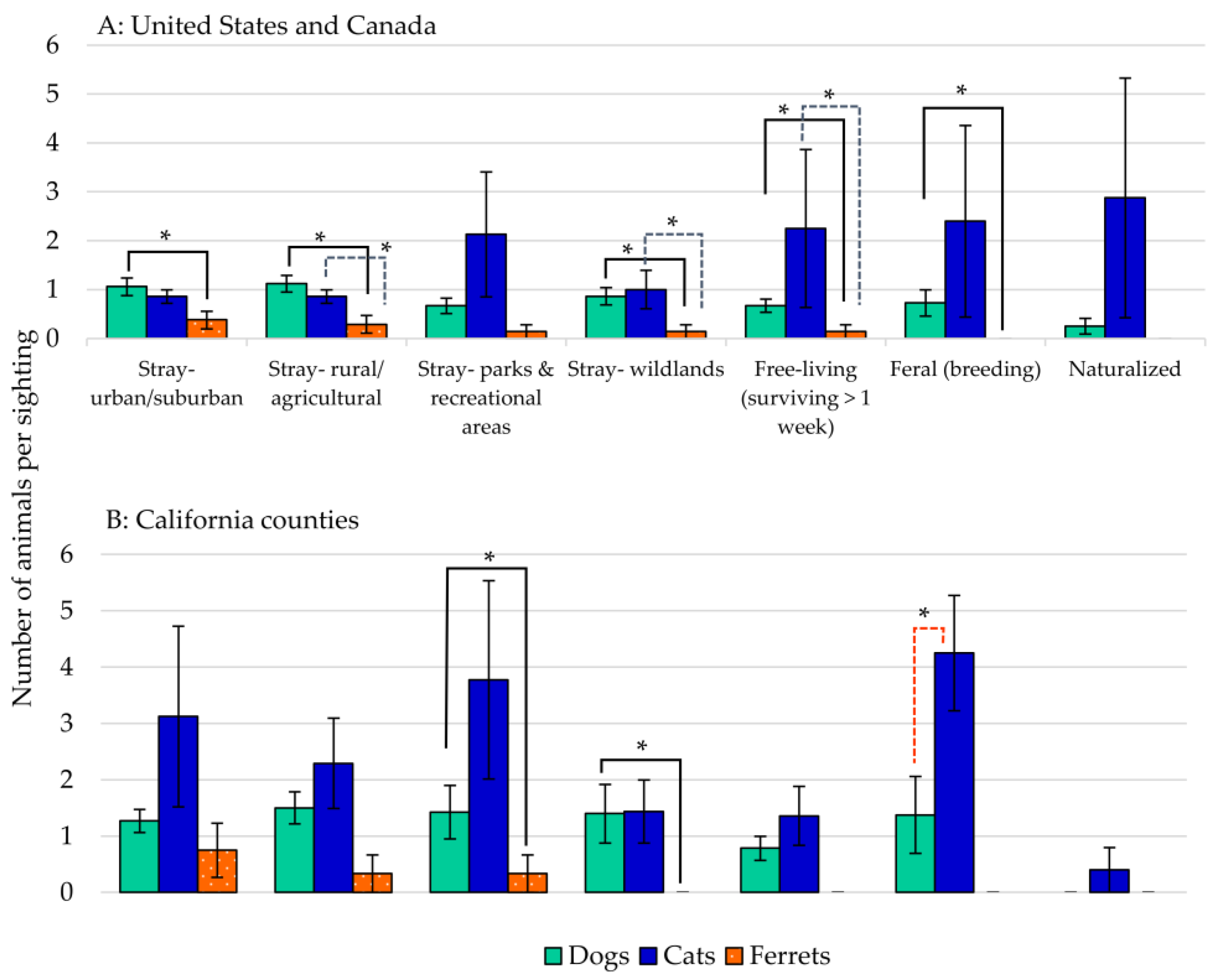 Animals 07 00078 g002 550