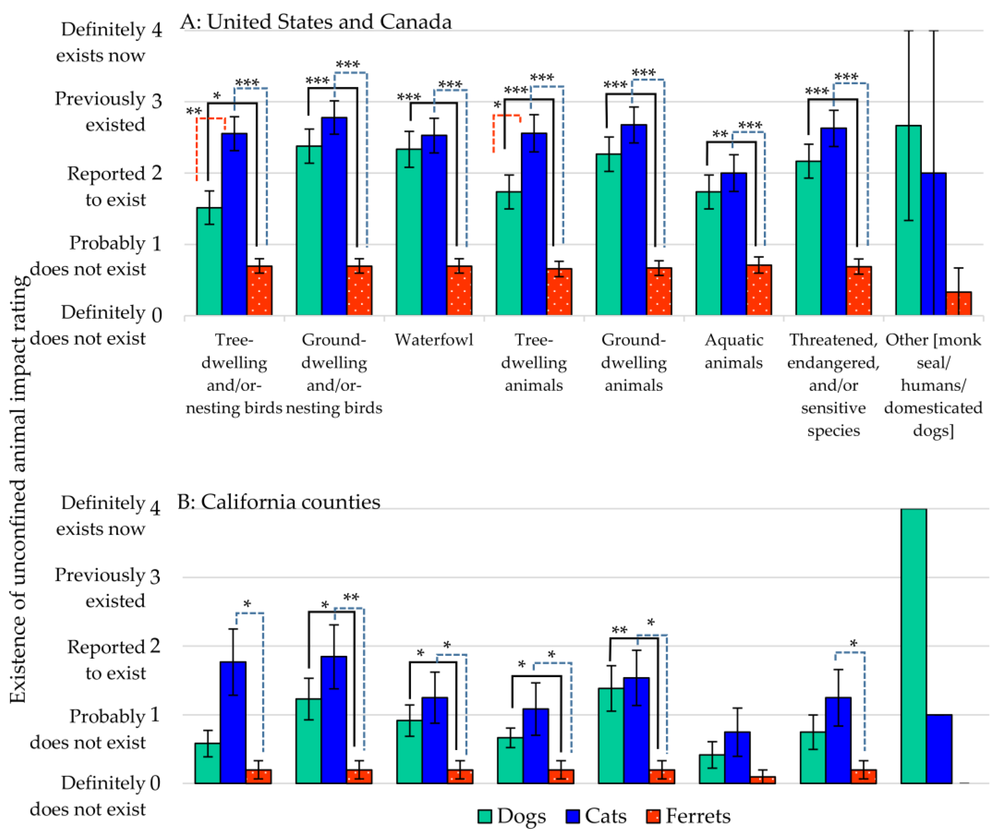 Animals 07 00078 g004 550