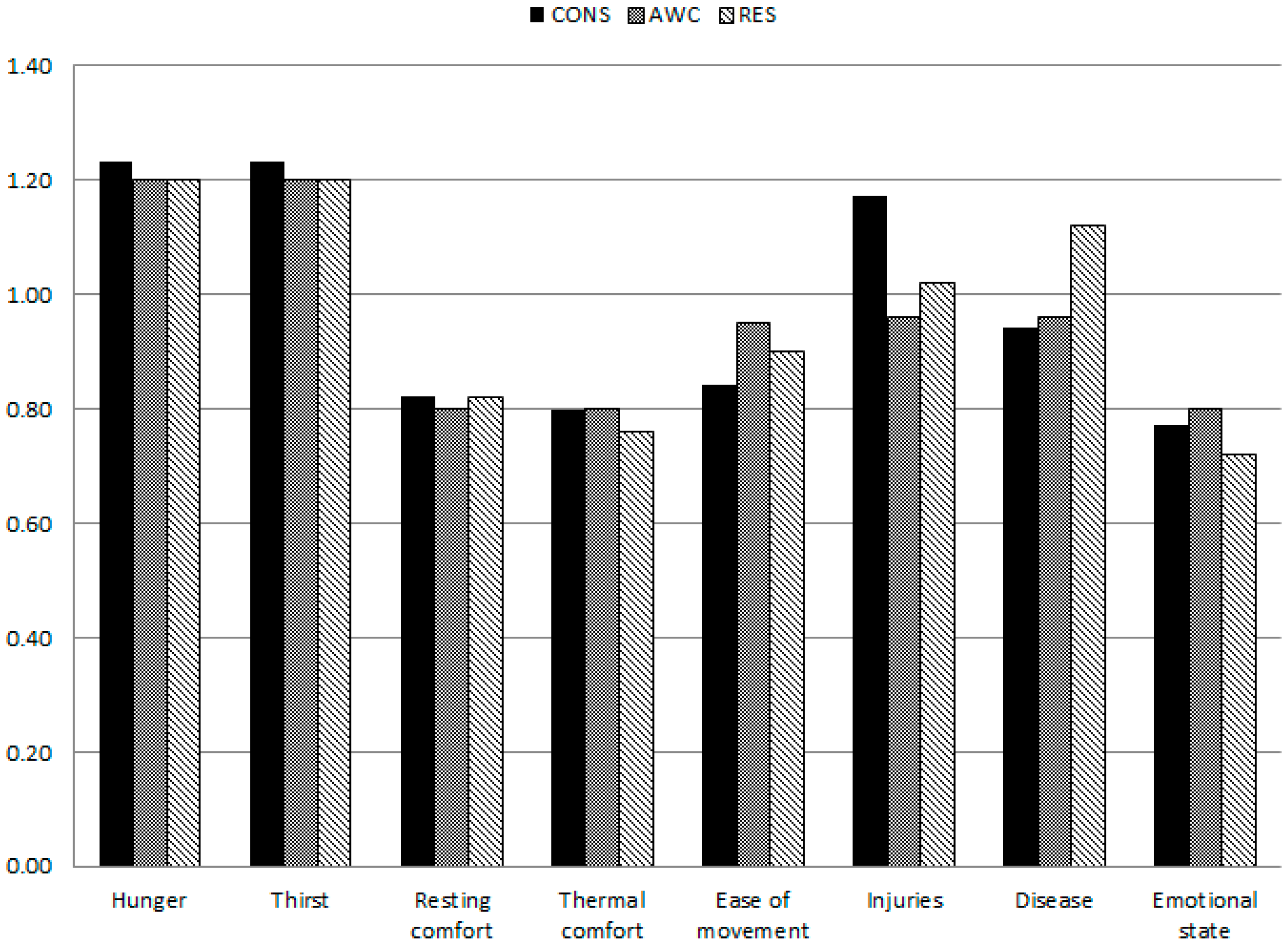 Animals 07 00085 g001 550