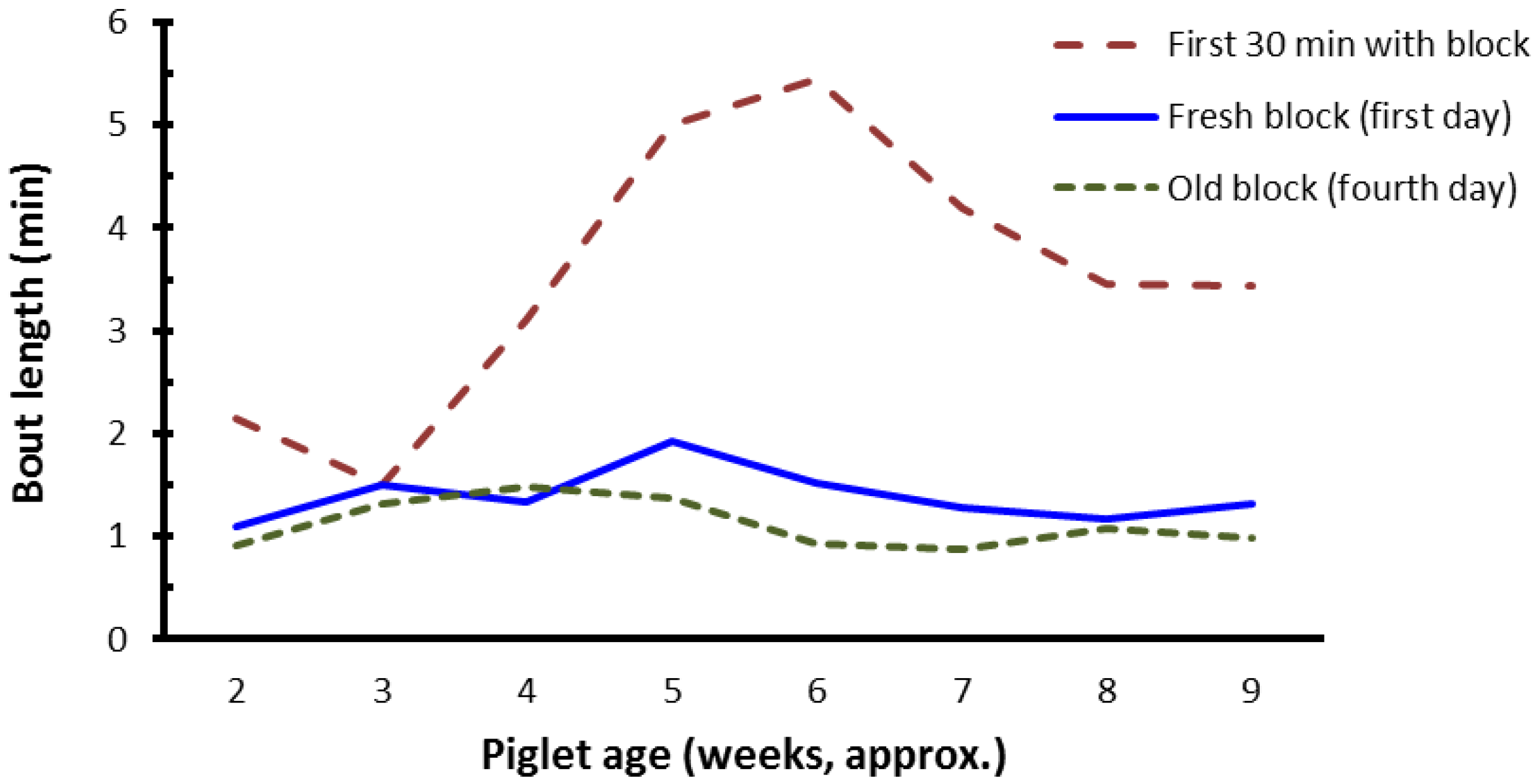 Animals 07 00091 g004