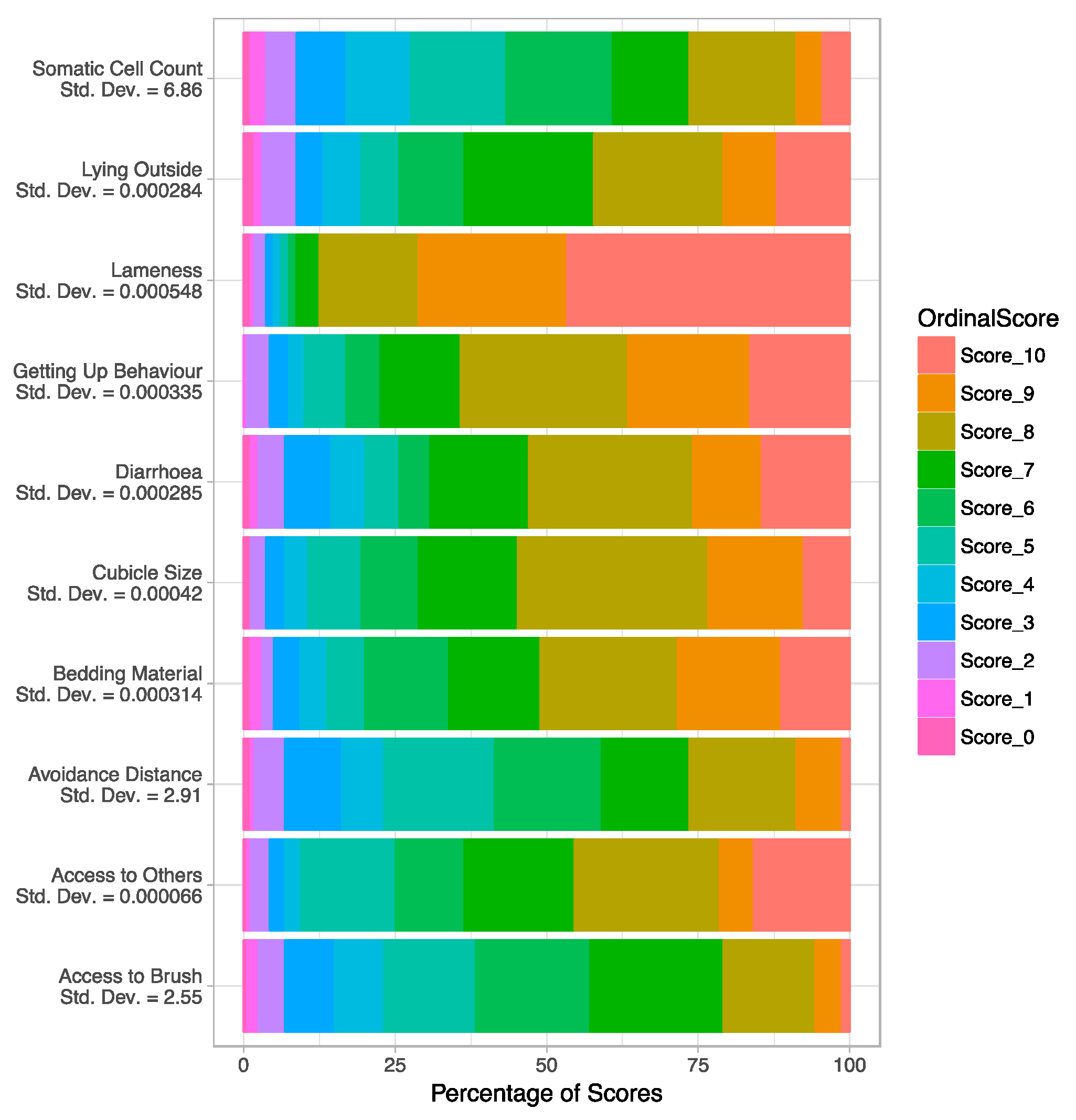 Animals 07 00096 g003 550