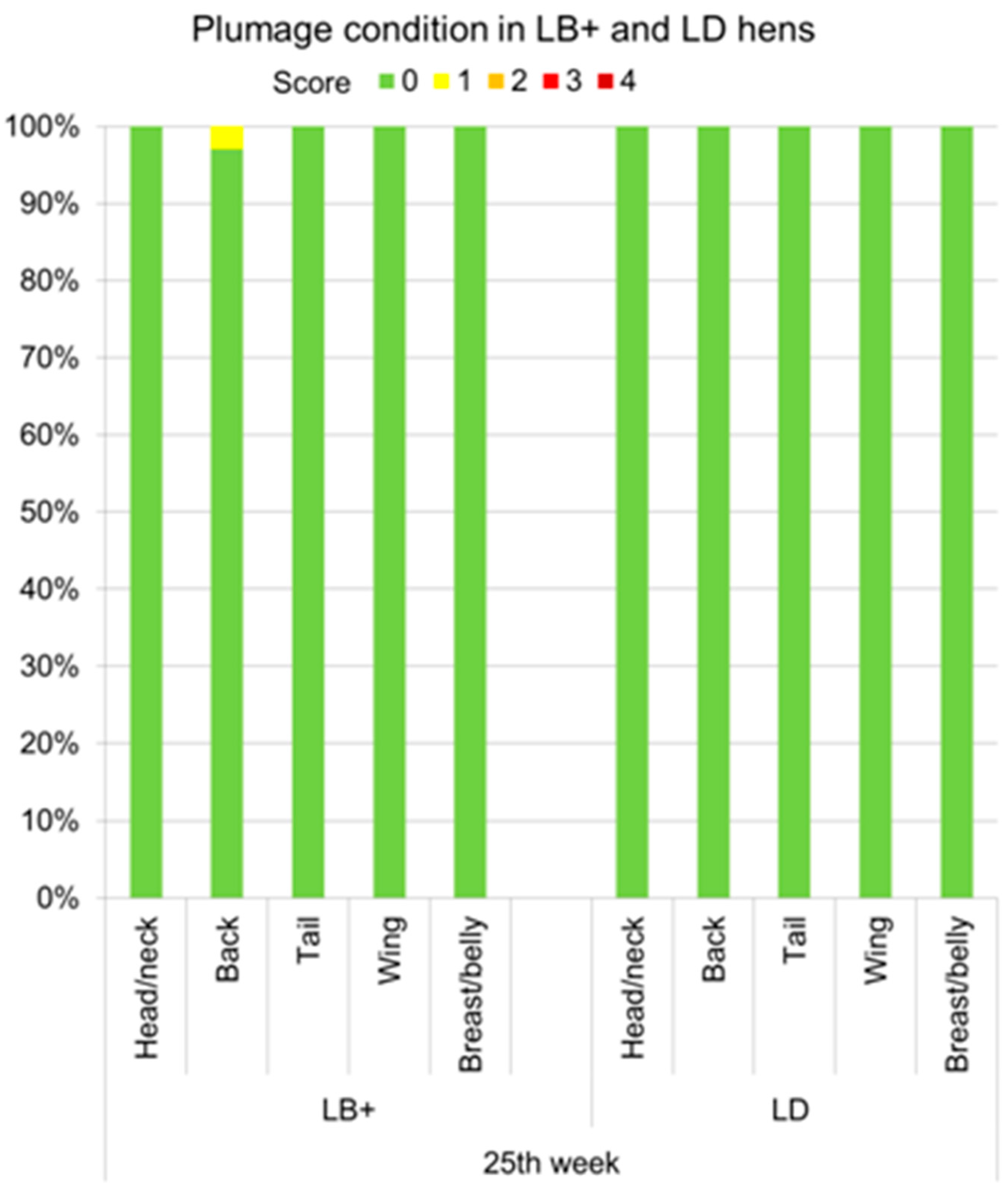 Animals 07 00097 g001 550
