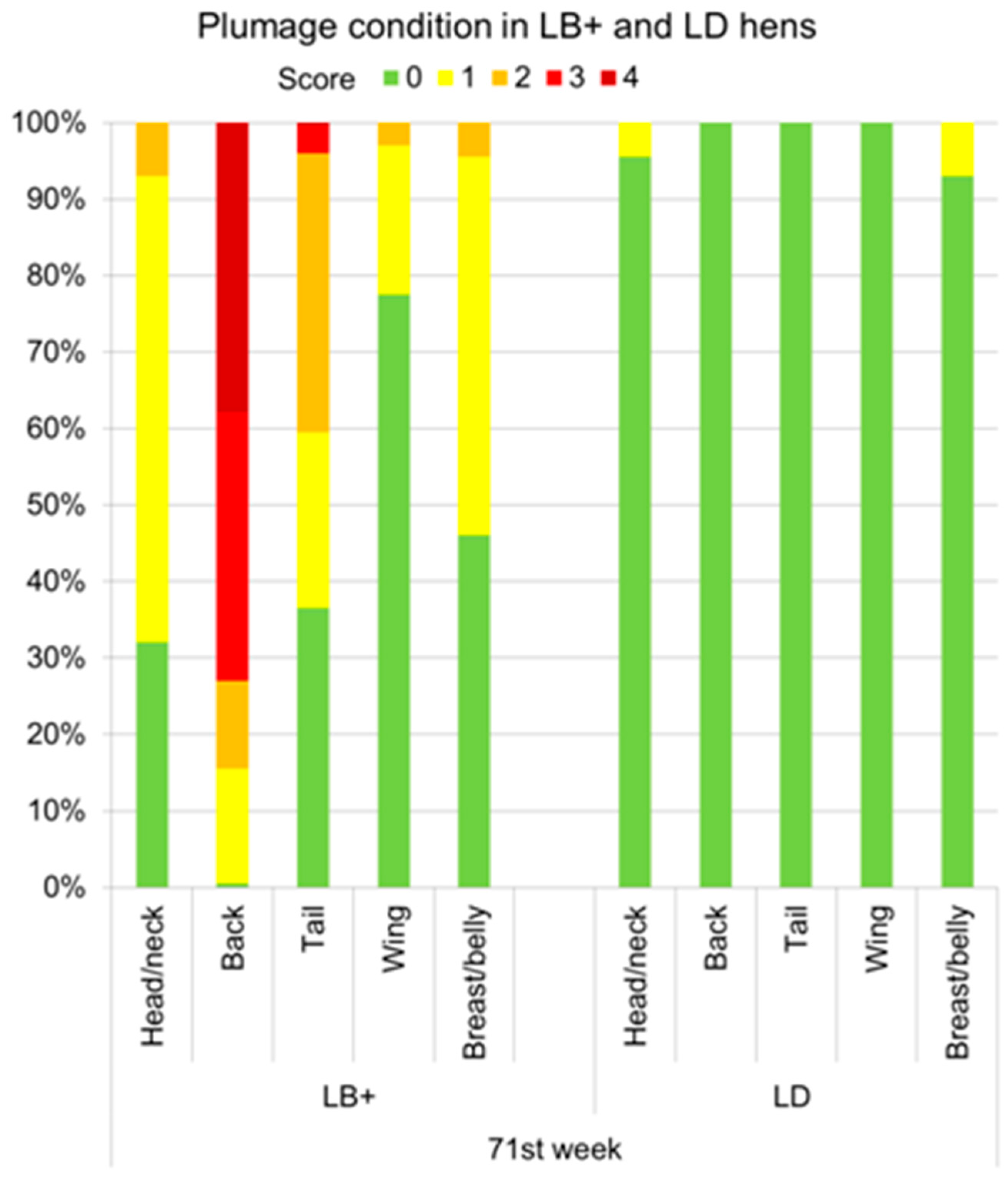 Animals 07 00097 g002 550