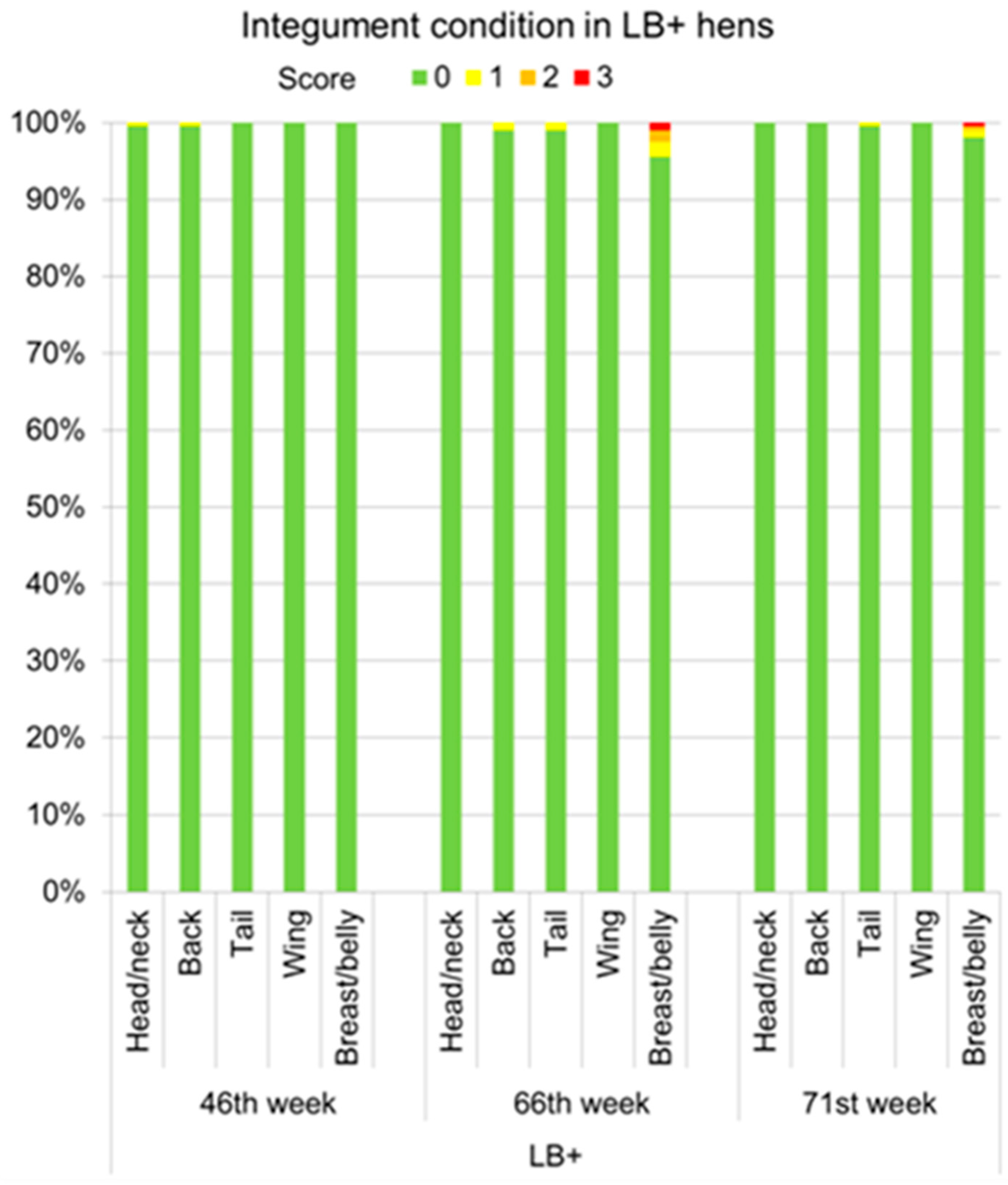 Animals 07 00097 g003 550
