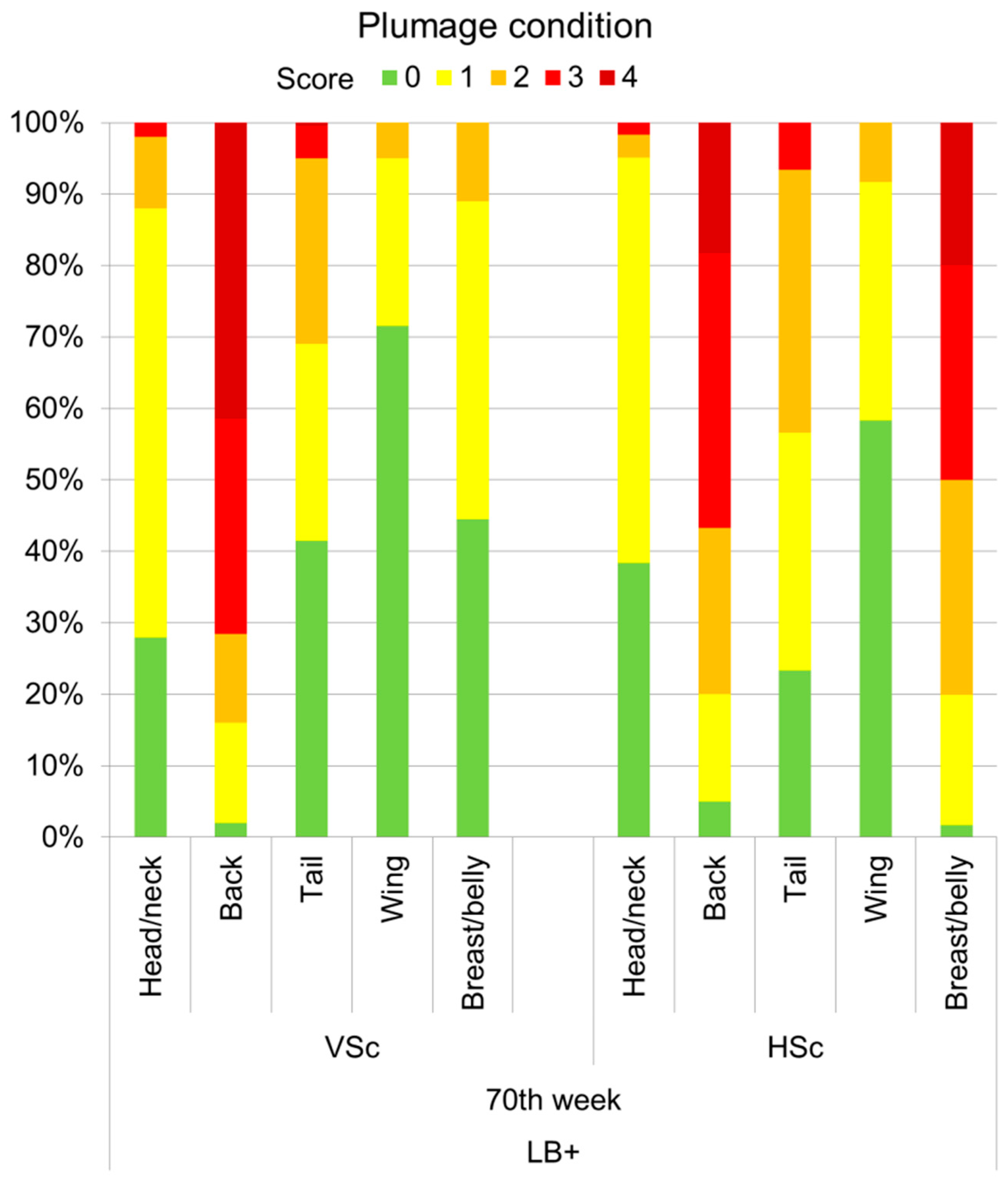 Animals 07 00097 g004 550