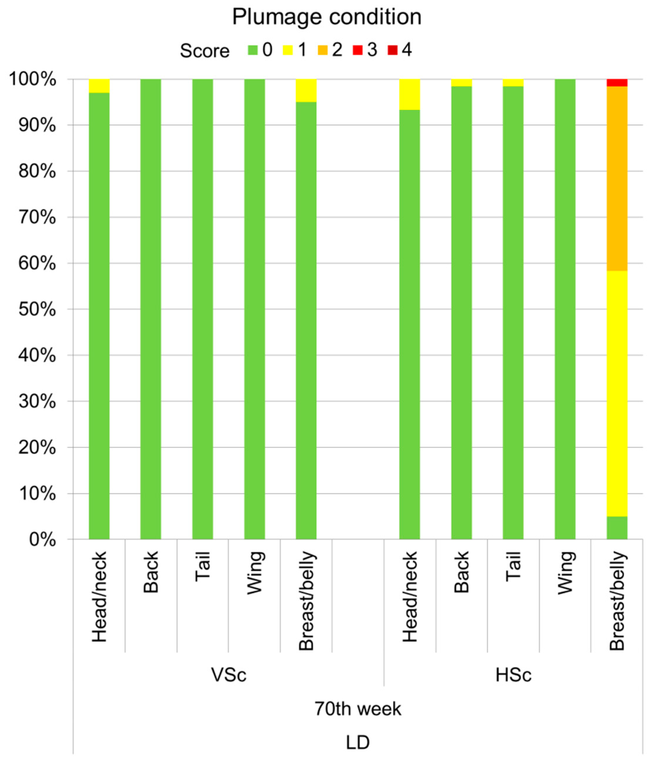 Animals 07 00097 g005 550
