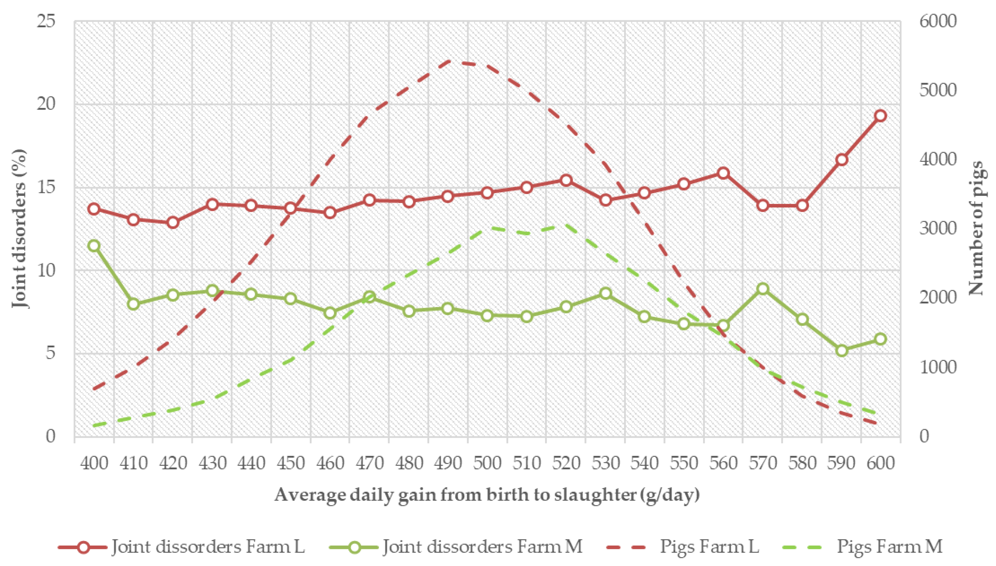 Animals 08 00016 g003 Animals 08 00016 g003