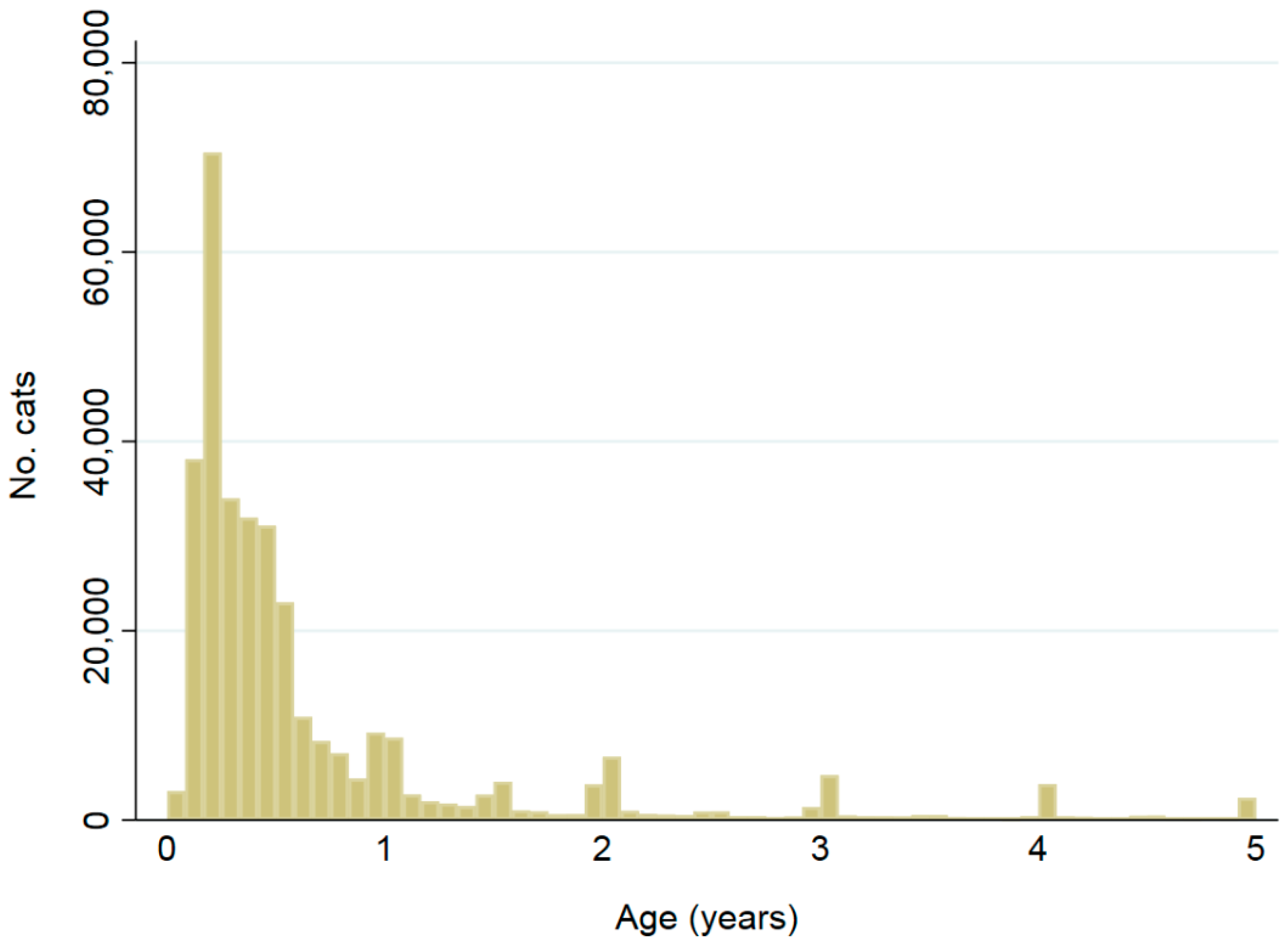 Animals 08 00020 g003