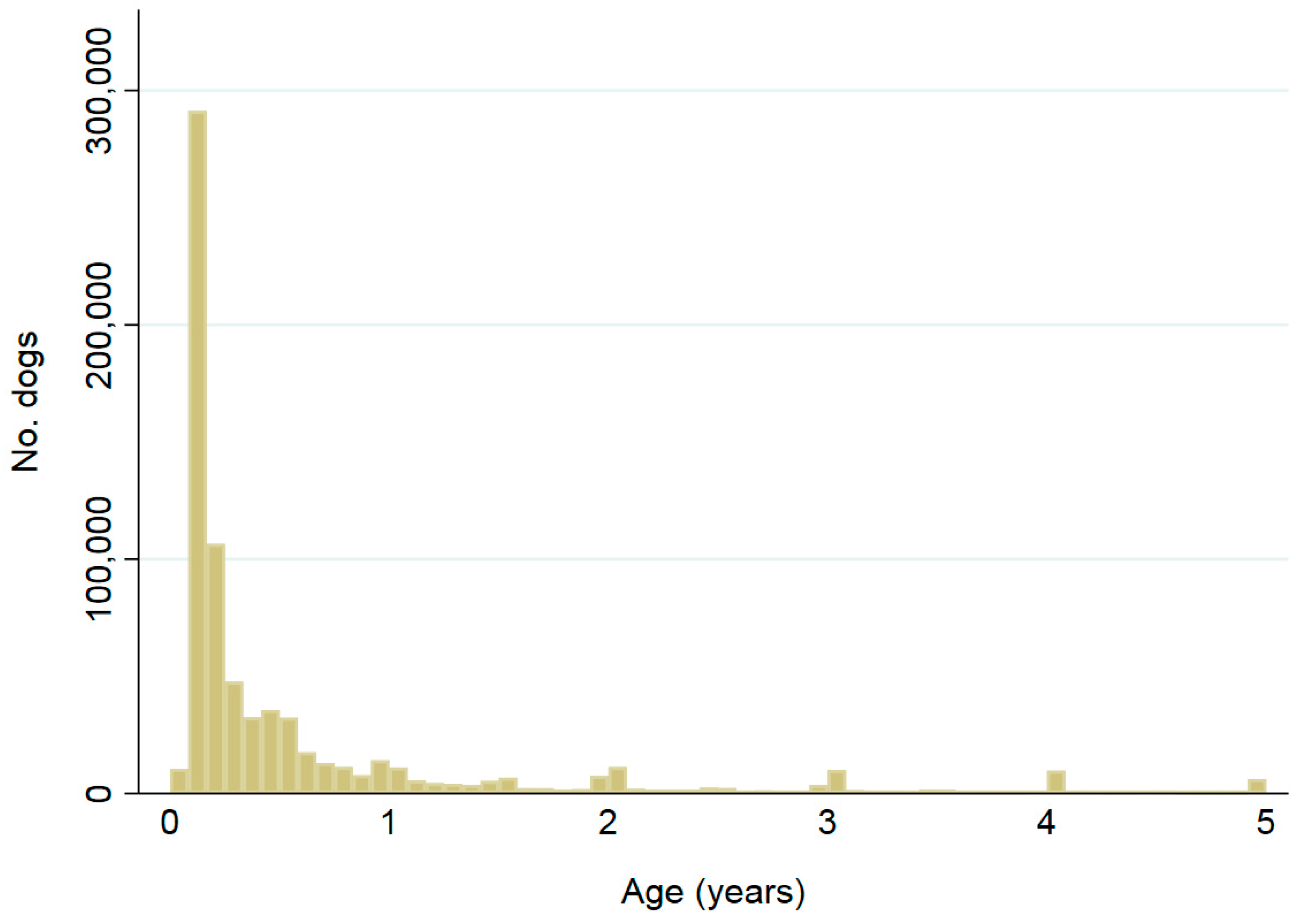 Animals 08 00020 g004