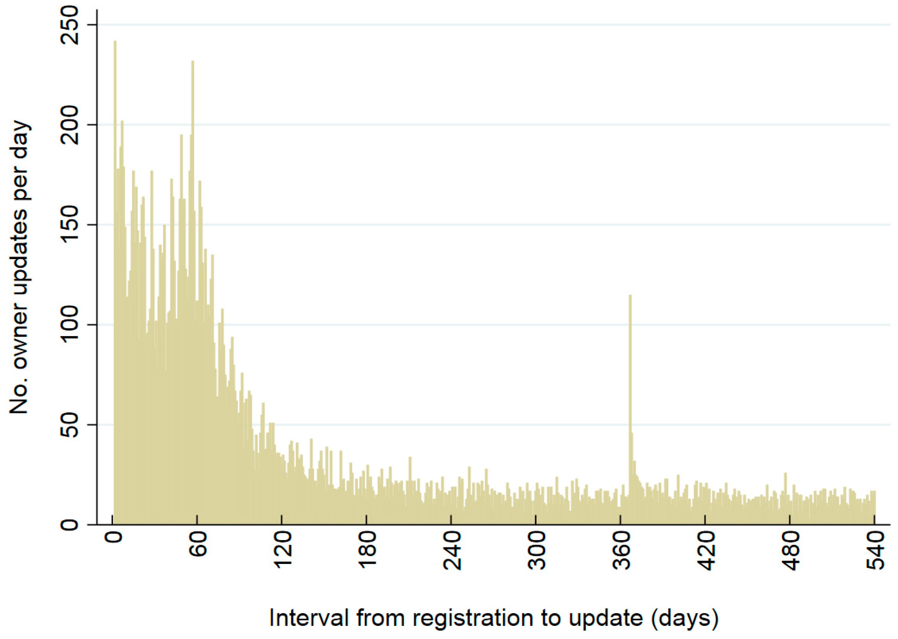 Animals 08 00020 g005