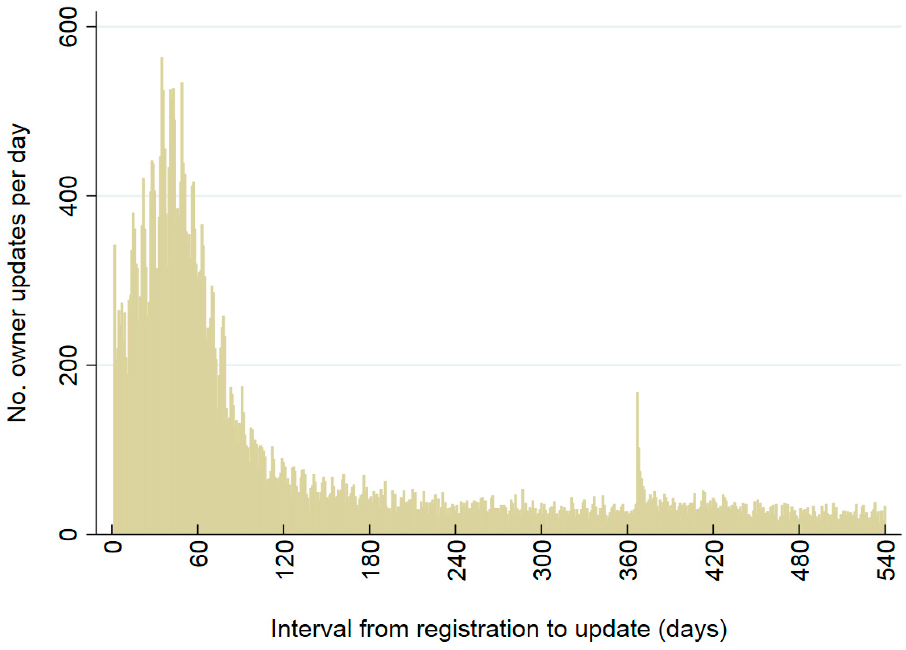 Animals 08 00020 g006