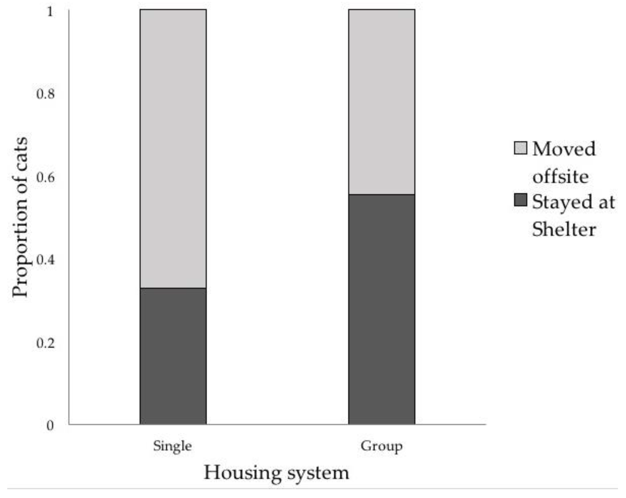 Animals 08 00029 g002 Animals 08 00029 g002
